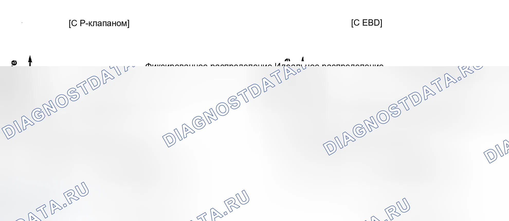 Рис. 56: СРАВНЕНИЕ КЛАПАНА-ДОЗАТОРА И EBD. Hyundai Sonata V