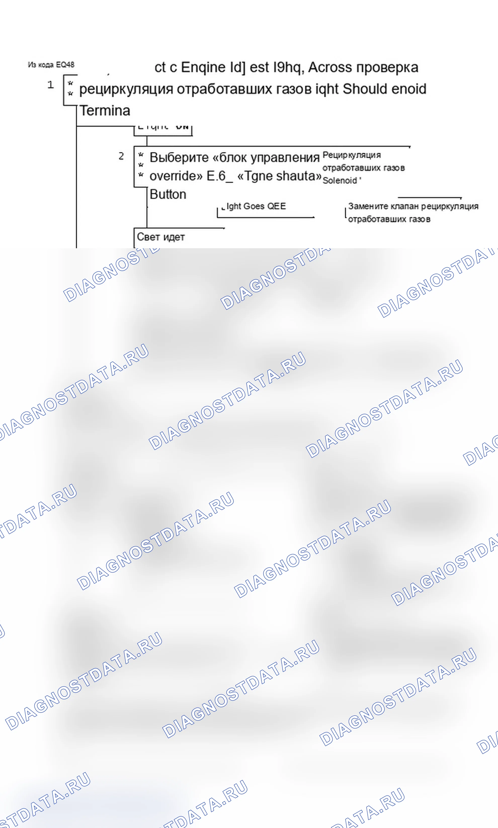 Рис. 272: Блок-схема, код EO48, отказ системы рециркуляция отработавших газов (2 из 2). Cadillac Seville III