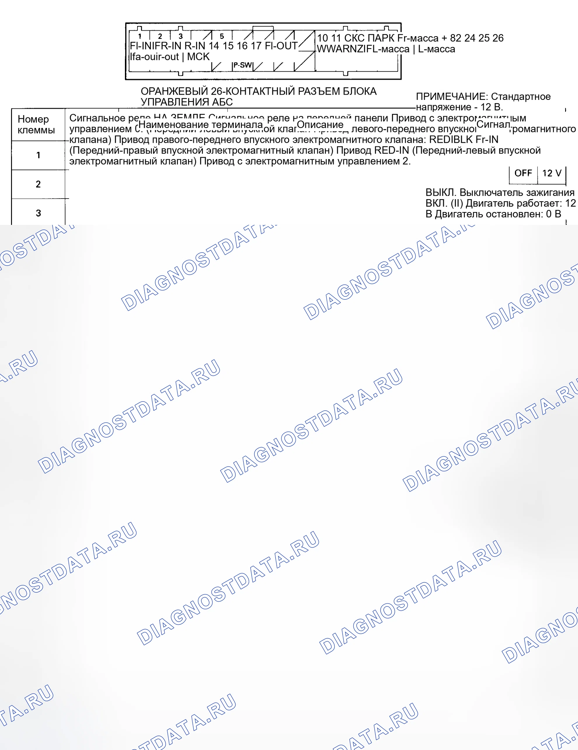 Рис. 4: БЛОК УПРАВЛЕНИЯ АБС. Honda Odyssey I