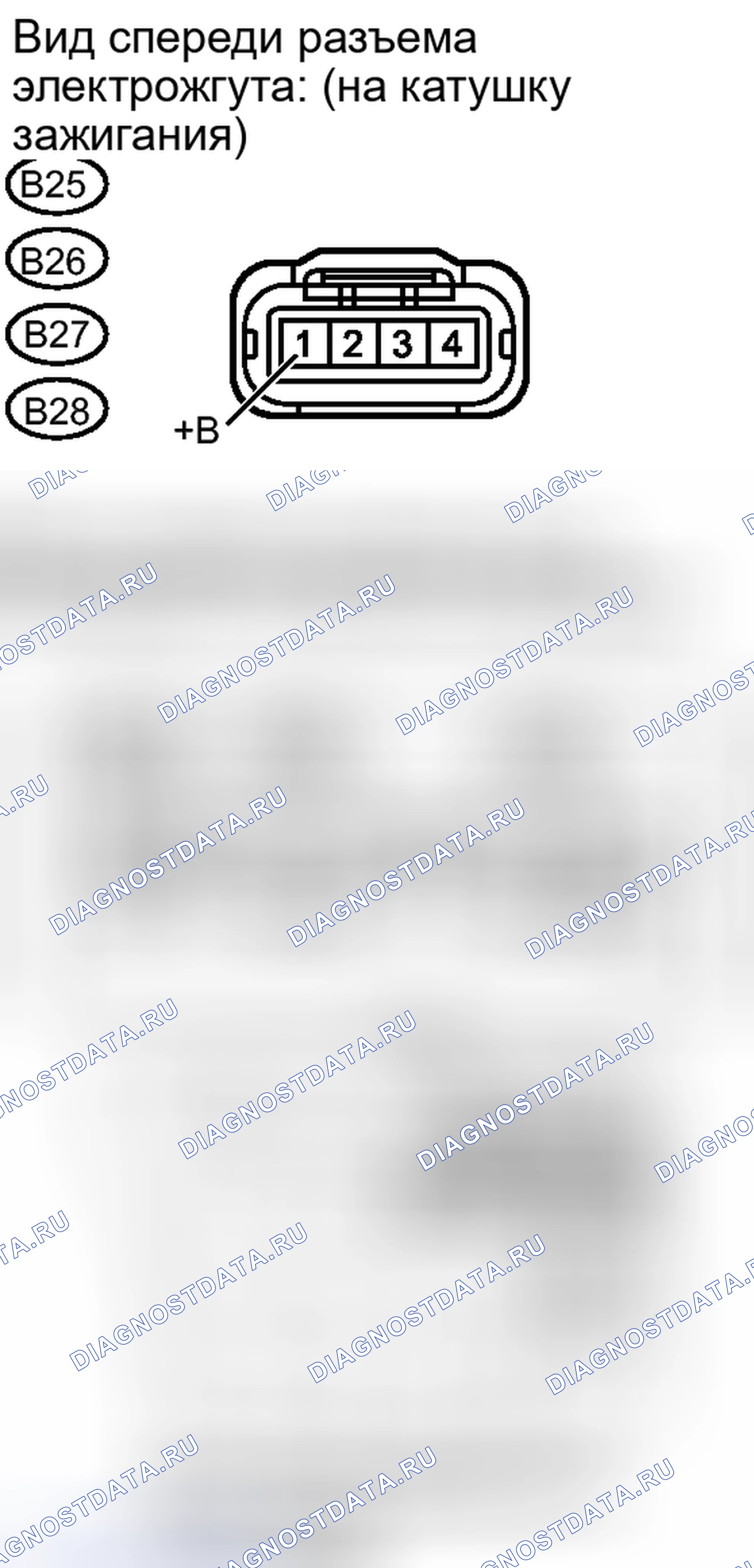 Рис. 318. Kia Soul III