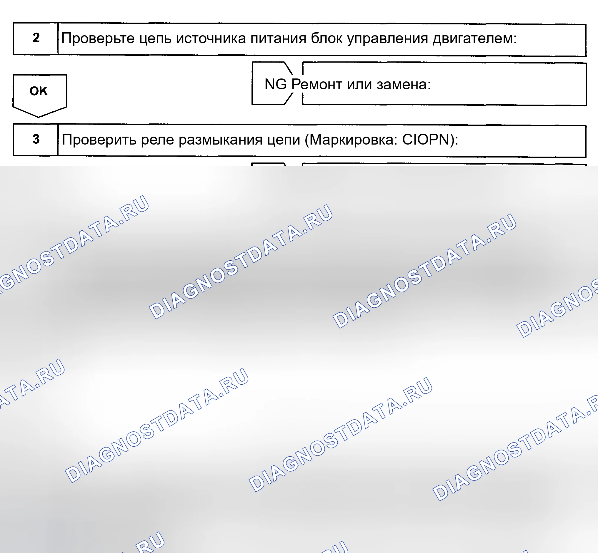 Рис. 424. Toyota Land Cruiser 100 рестайлинг