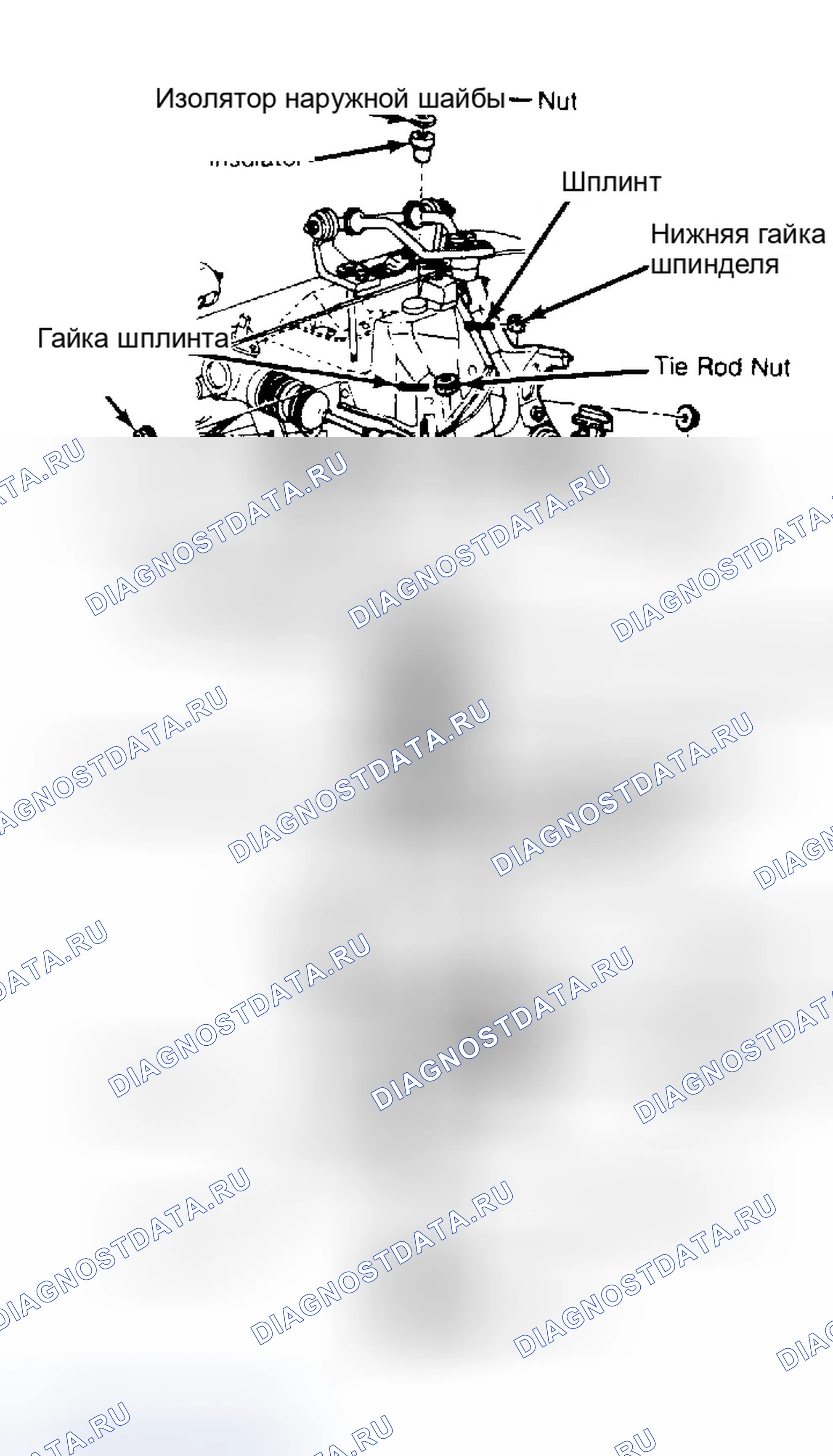 Рис. 1: ОПИСАНИЕ передней подвески. Ford Aerostar I