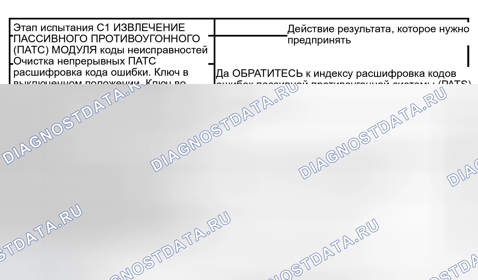 Рис. 80: КОНТРОЛЬНОЕ ИСПЫТАНИЕ C: ТРАНСПОРТНОЕ СРЕДСТВО НЕ ЗАПУСКАЕТСЯ - ИНДИКАТОР УГОНА СРАБАТЫВАЕТ В ТЕЧЕНИЕ ТРЕХ СЕКУНД КАК ОБЫЧНО. Ford Pickup F150 