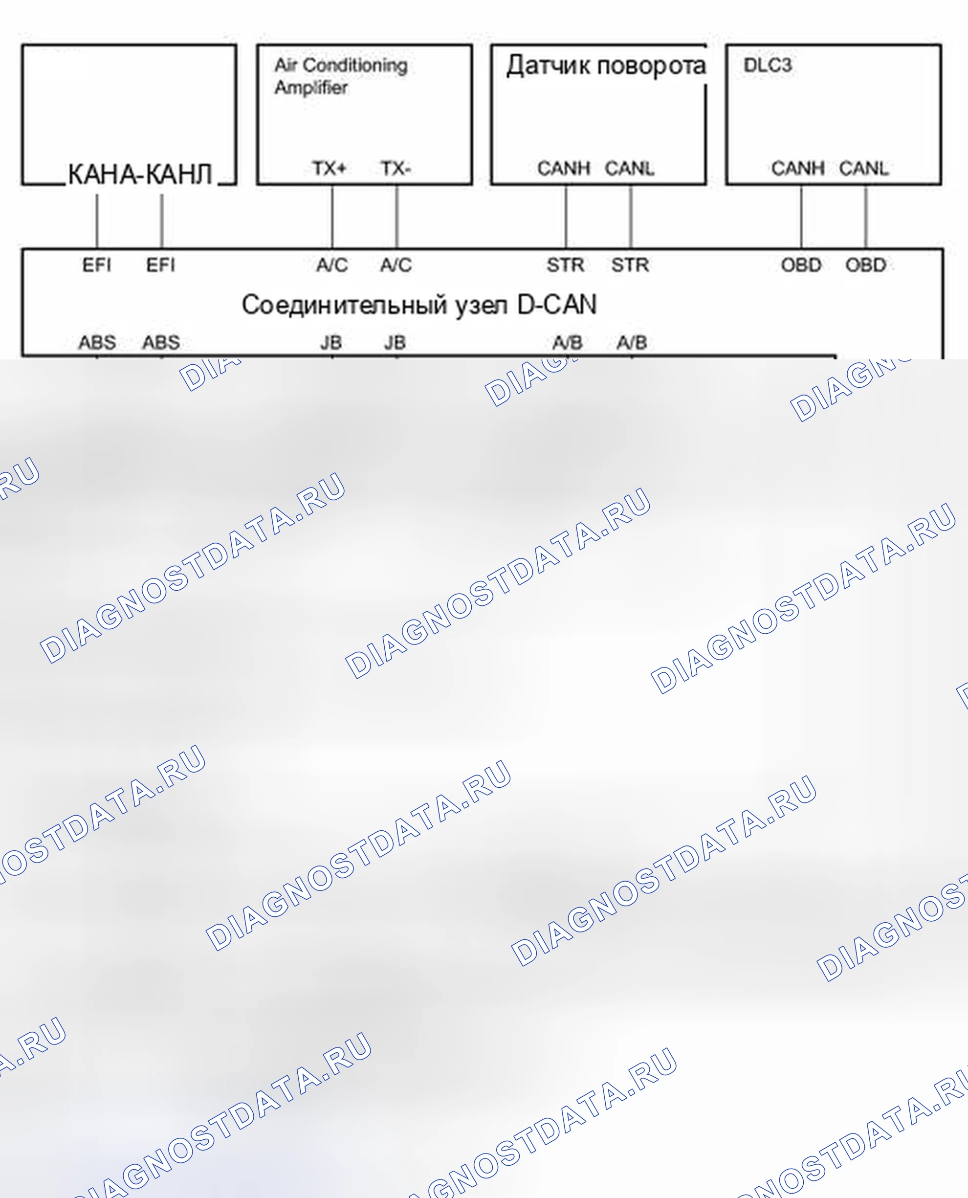 Рис. 140. Kia Soul I рестайлинг