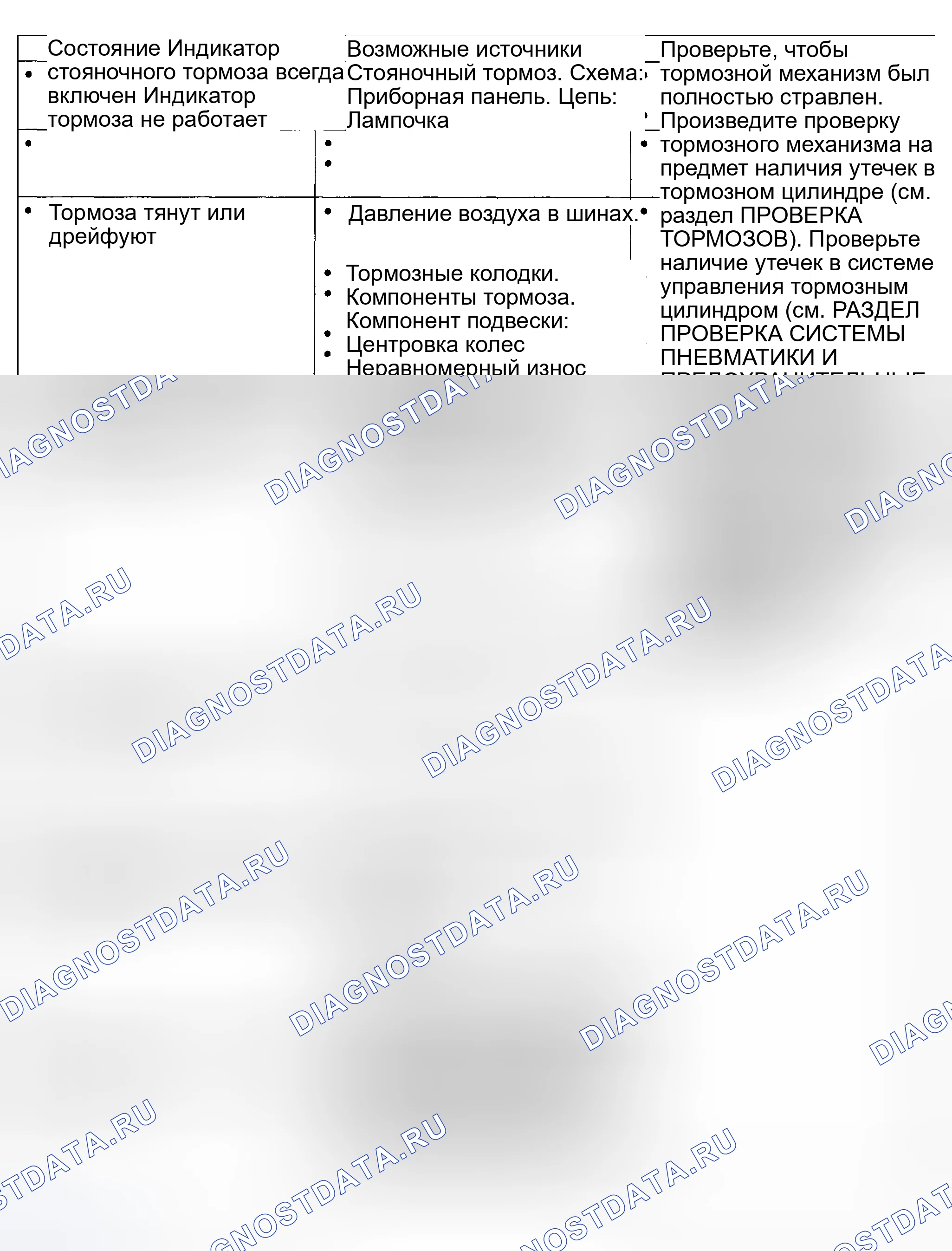 Рис. 6: Диаграмма симптомов. Hyundai ix20 I рестайлинг