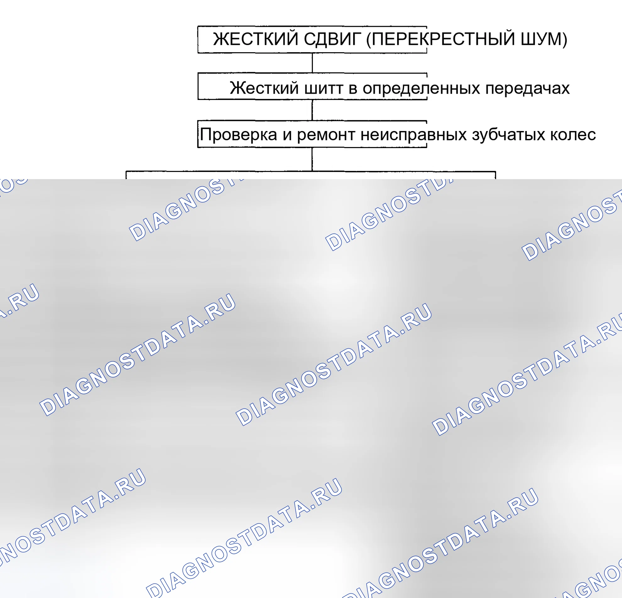 Рис. 38. Hyundai Elantra III рестайлинг