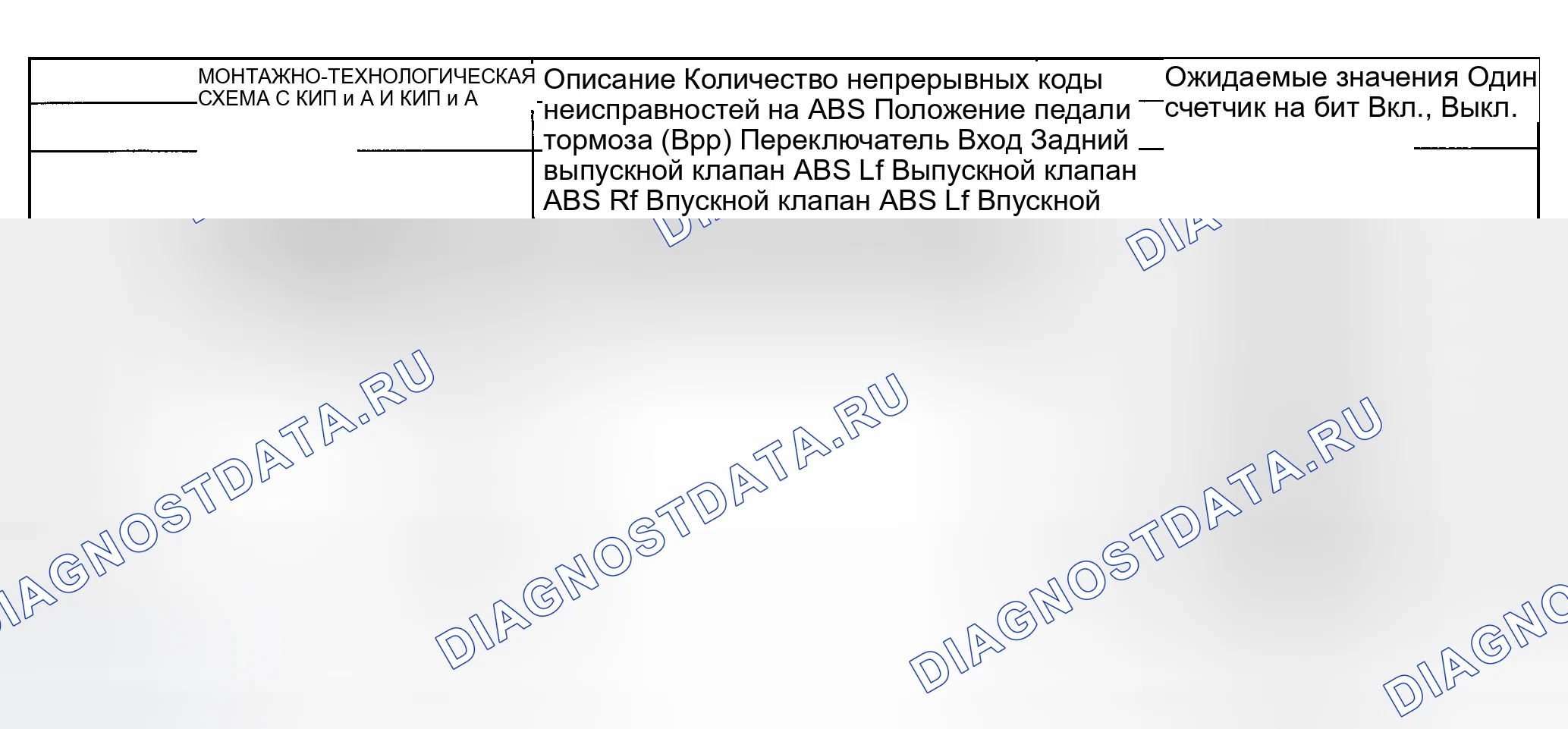 Рис. 48: Индекс идентификации параметров (PID) модуля антиблокировочного управления тормозами. Ford Explorer Sport Trac I