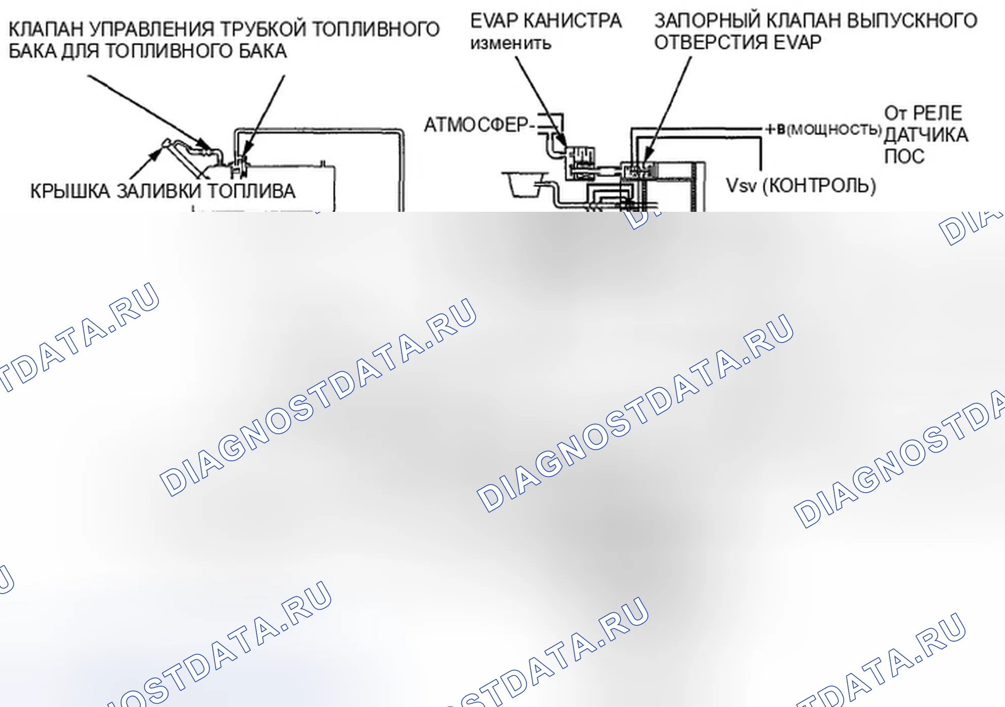 Рис. 143: Схема регулирования выбросов в результате испарения (EVAP). Honda Insight ZE2