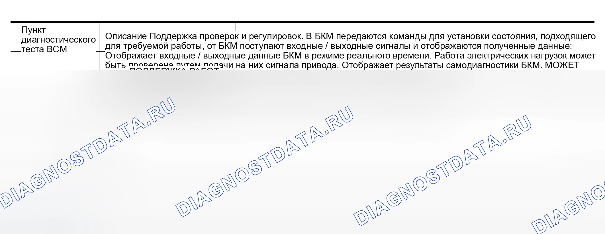 Рис. 226: Функция CONSULT-II (BCM). Infiniti QX56 I