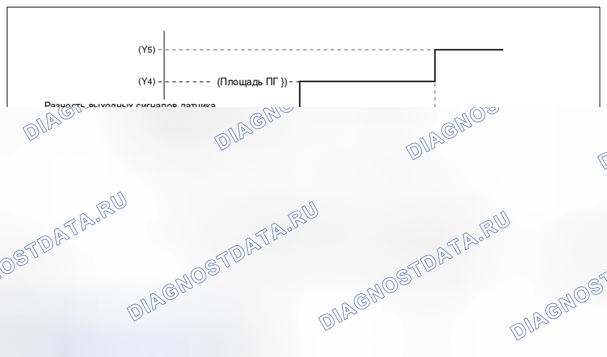 Рис. 102: Подробная информация о величине суждения. Subaru Outback BR рестайлинг