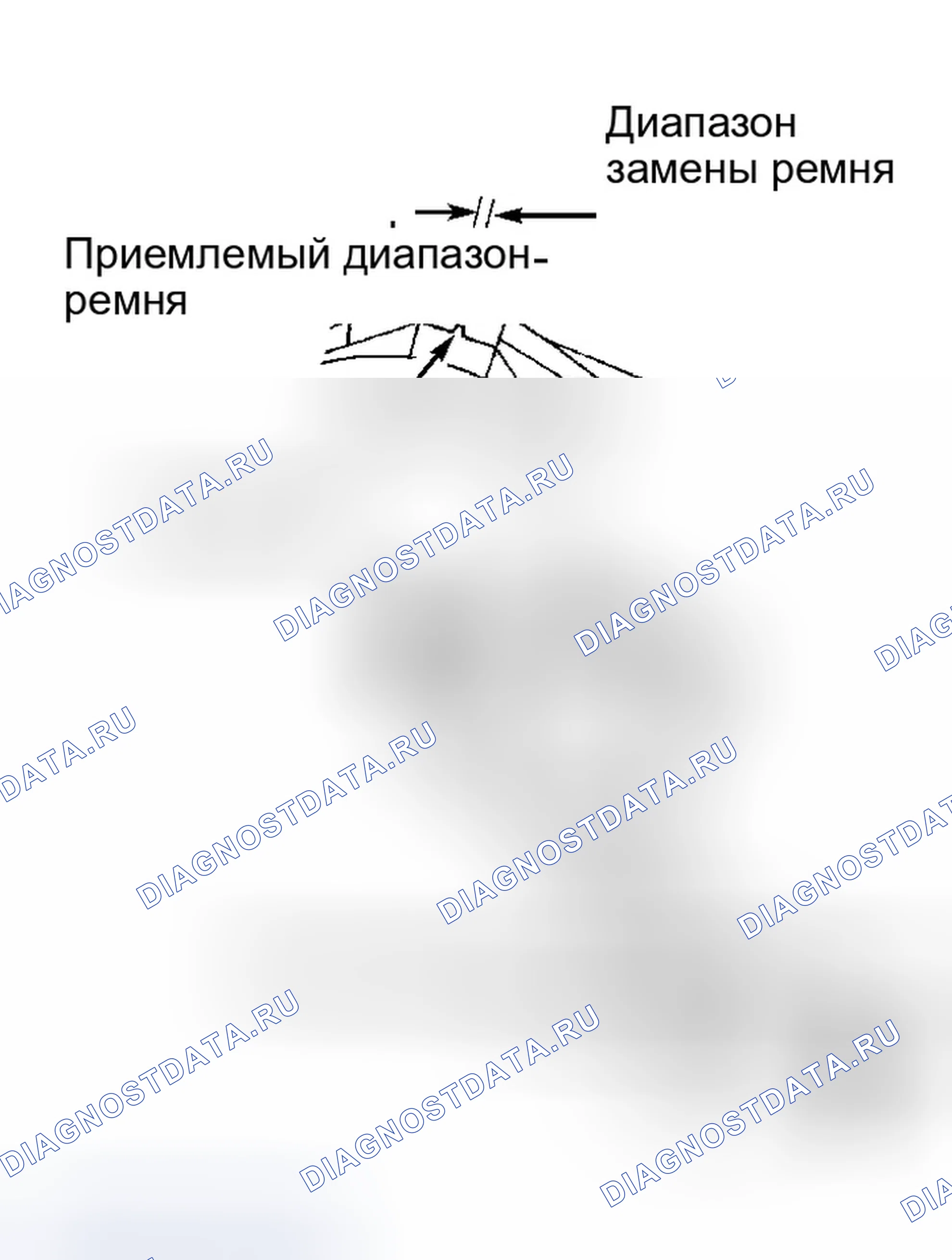 Рис. 6. Ford Expedition I