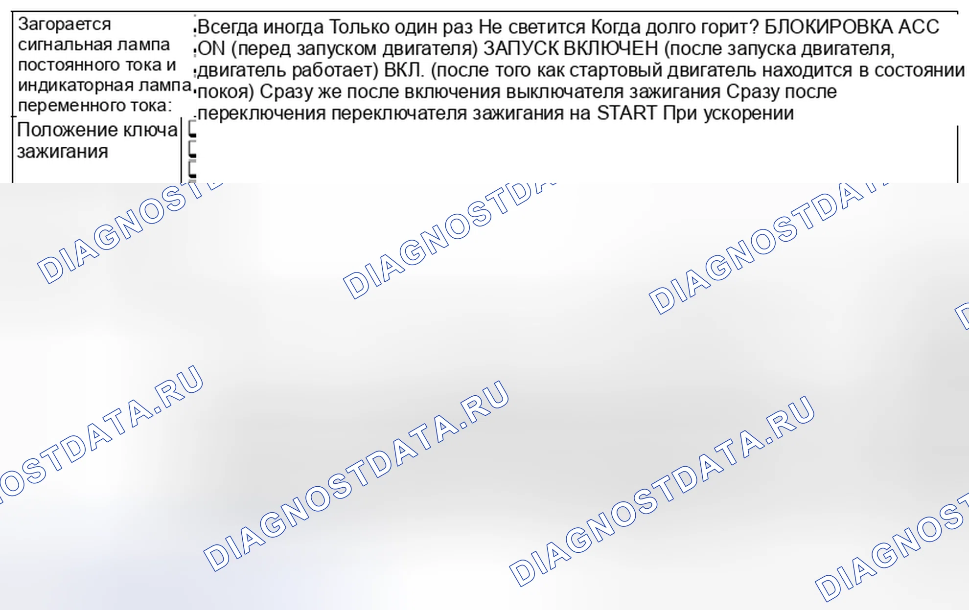 Рис. 124: СОСТОЯНИЕ СИГНАЛЬНОЙ ЛАМПЫ VDC И СВЕТОВОЙ ИНДИКАЦИИ НАПРЯЖЕНИЯ ПОСТОЯННОГО ТОКА. Subaru Impreza WRX GE рестайлинг
