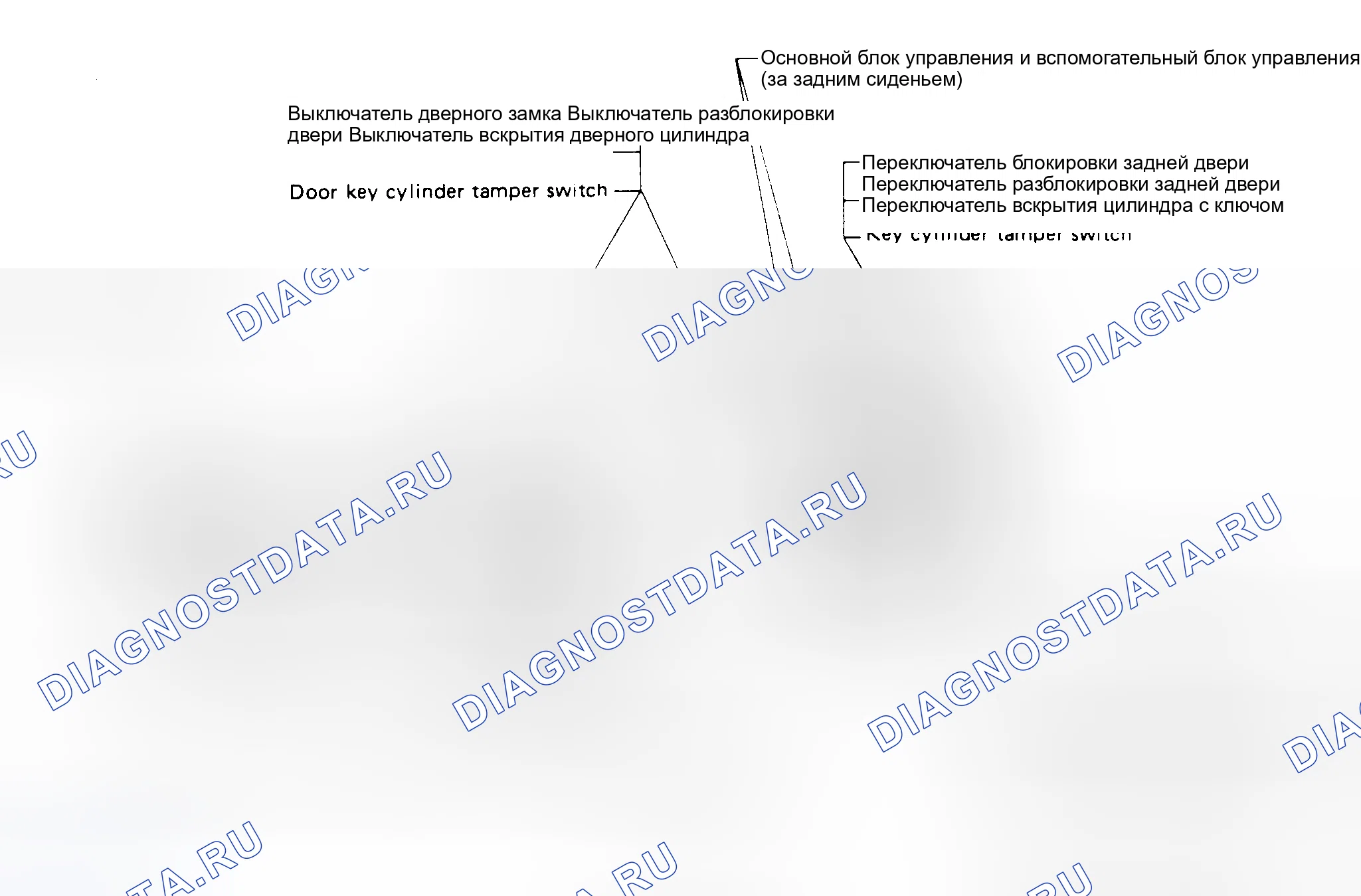 Рис. 2: Расположение компонентов (вагон). Nissan Maxima U11