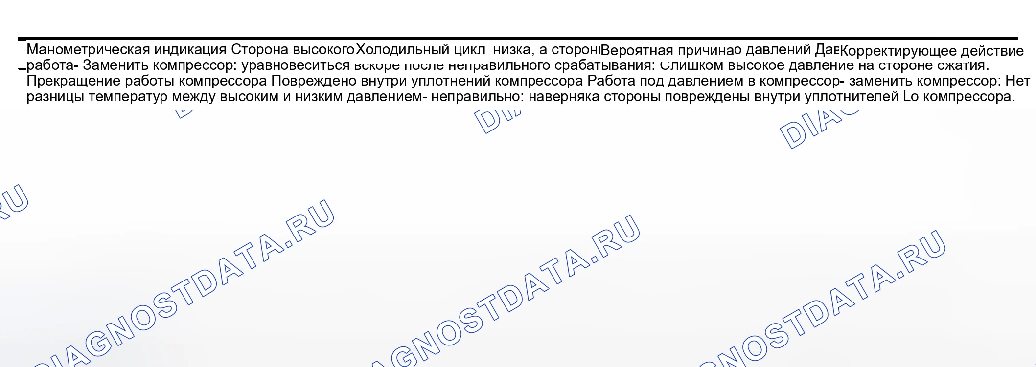 Рис. 31: СТОРОНА ВЫСОКОГО ДАВЛЕНИЯ СЛИШКОМ НИЗКА, А СТОРОНА НИЗКОГО - СЛИШКОМ ВЫСОКА.. Nissan Sentra B15