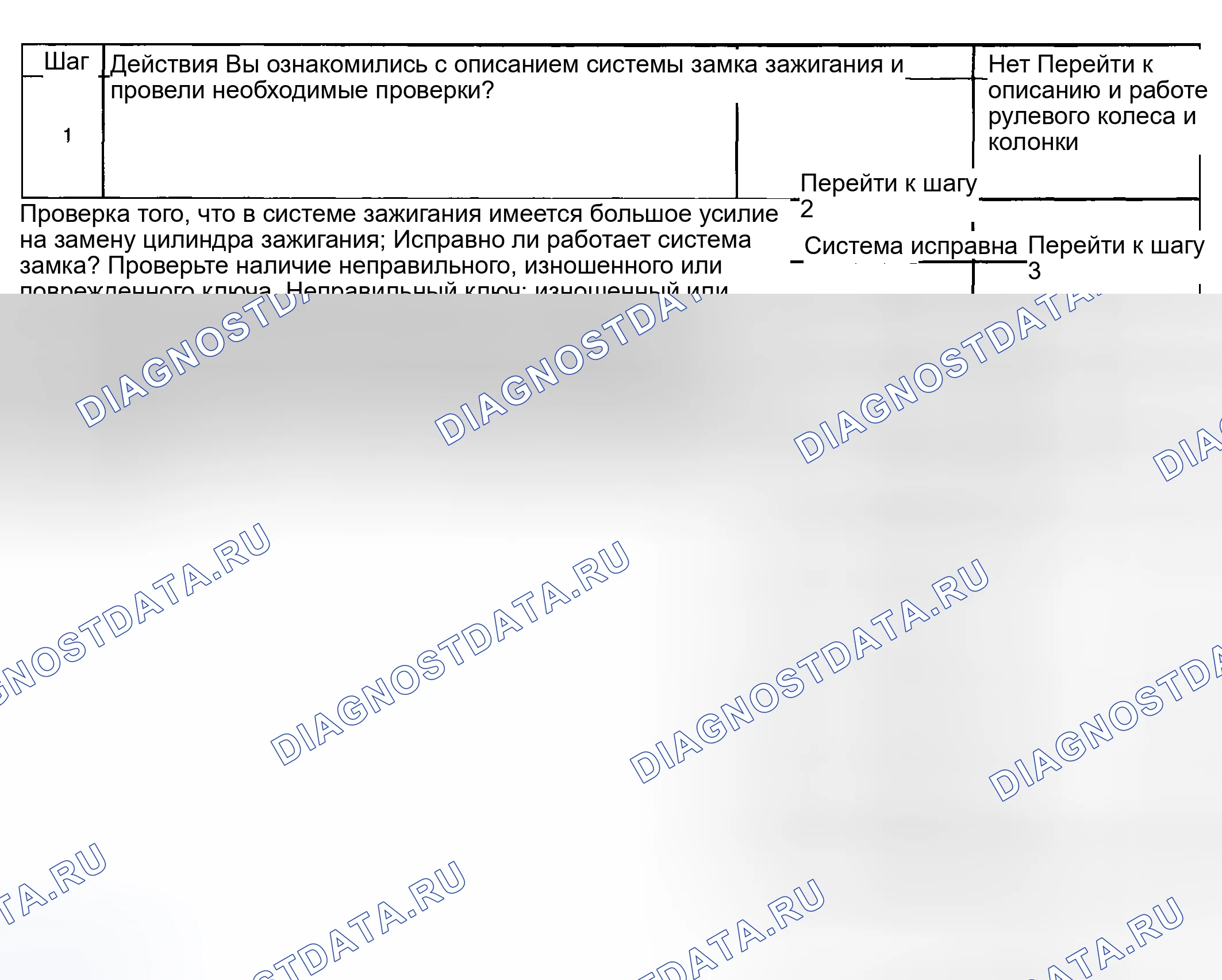 Рис. 16: Высокое усилие блокировки. Hyundai Venue I