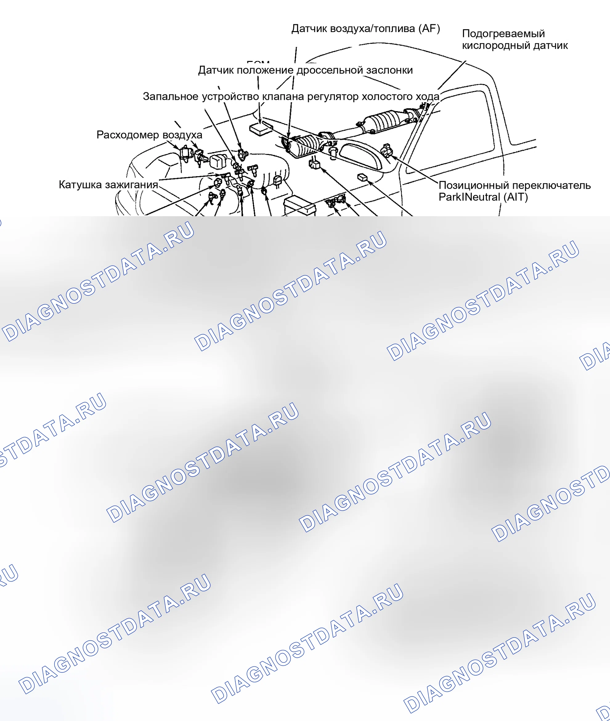 Рис. 30. Toyota Highlander I