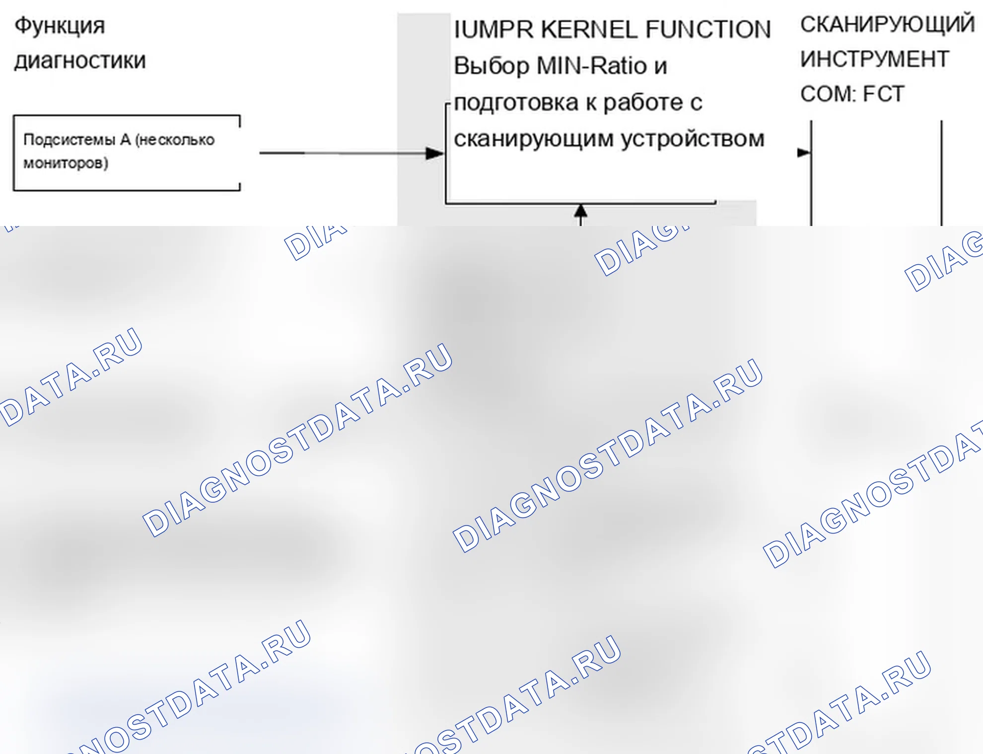 Рис. 147. MINI Cooper Clubman I