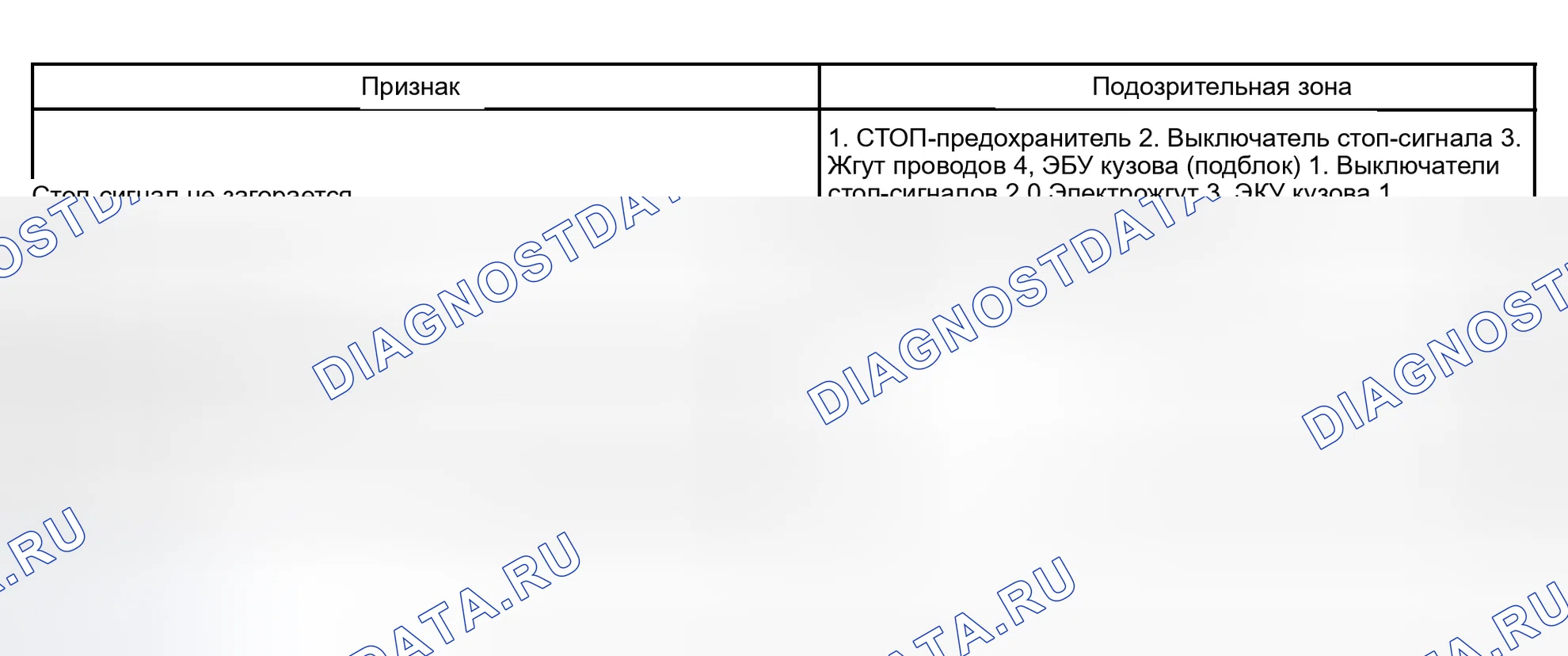Рис. 8. Haval Xiaolong Max I