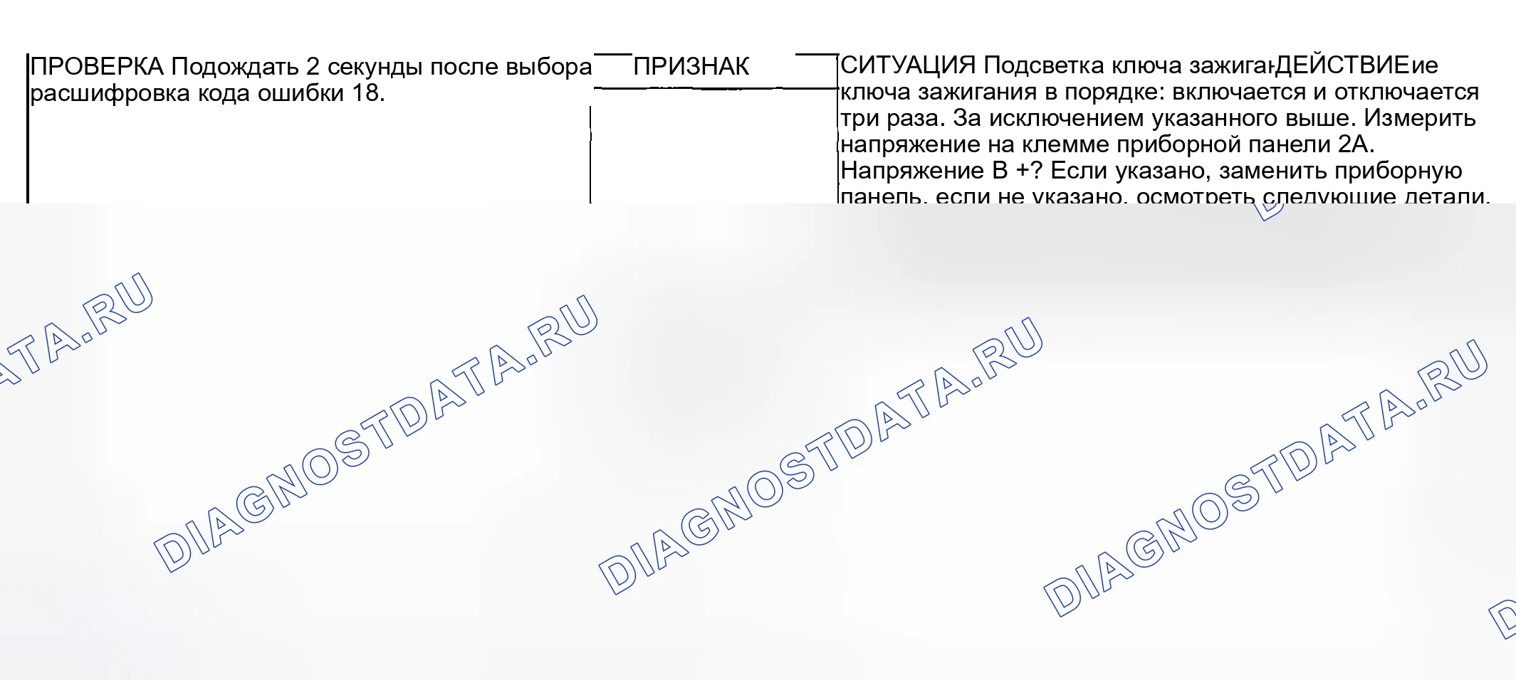 Рис. 32: Диагностическая процедура. Mazda MPV II рестайлинг