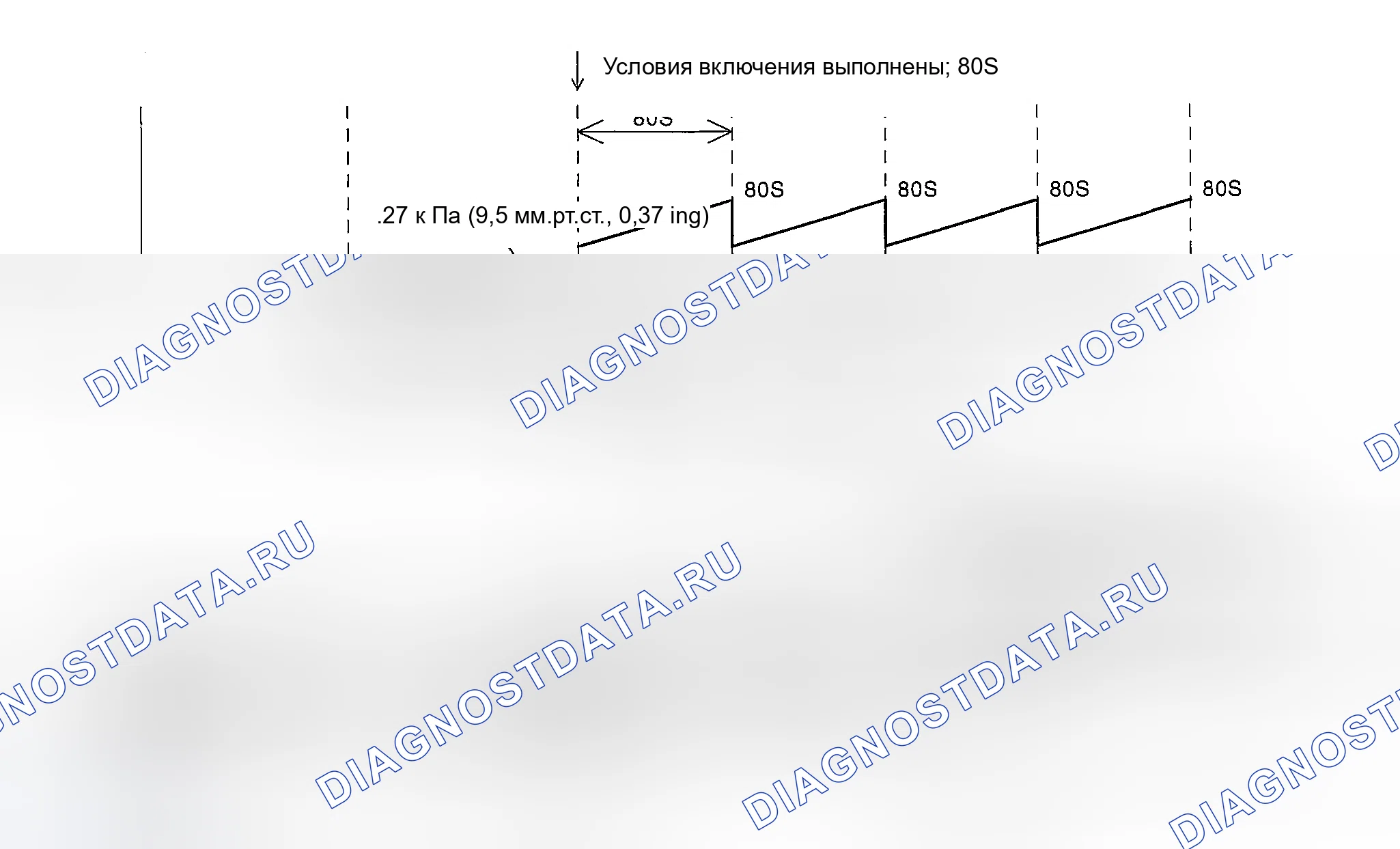 Рис. 1470: СХЕМА ДИАГНОСТИКИ. Subaru Outback BP