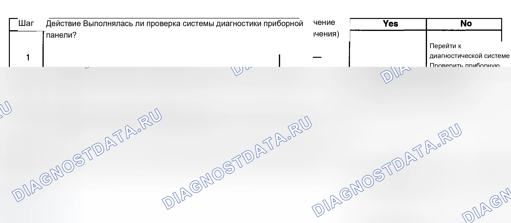 Рис. 5: Погрешность или неработоспособность часового расходомера. Chevrolet Silverado 2500 