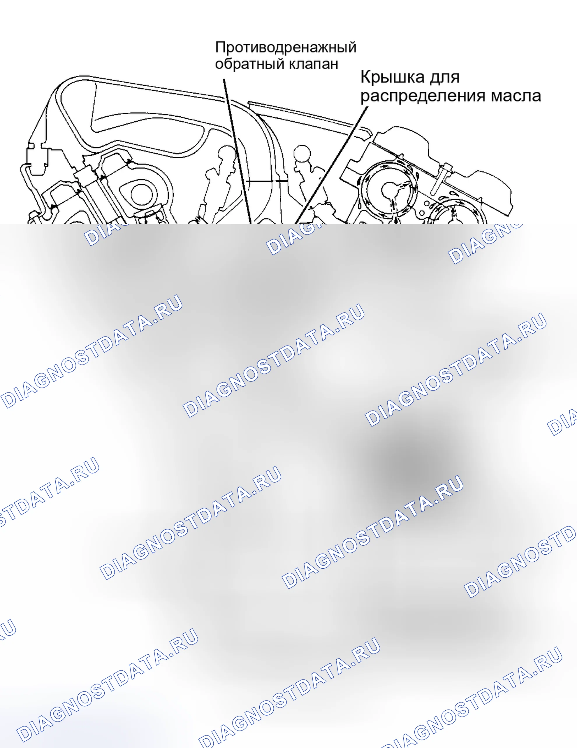 Рис. 21: Давление масла. Pontiac Grand Prix V