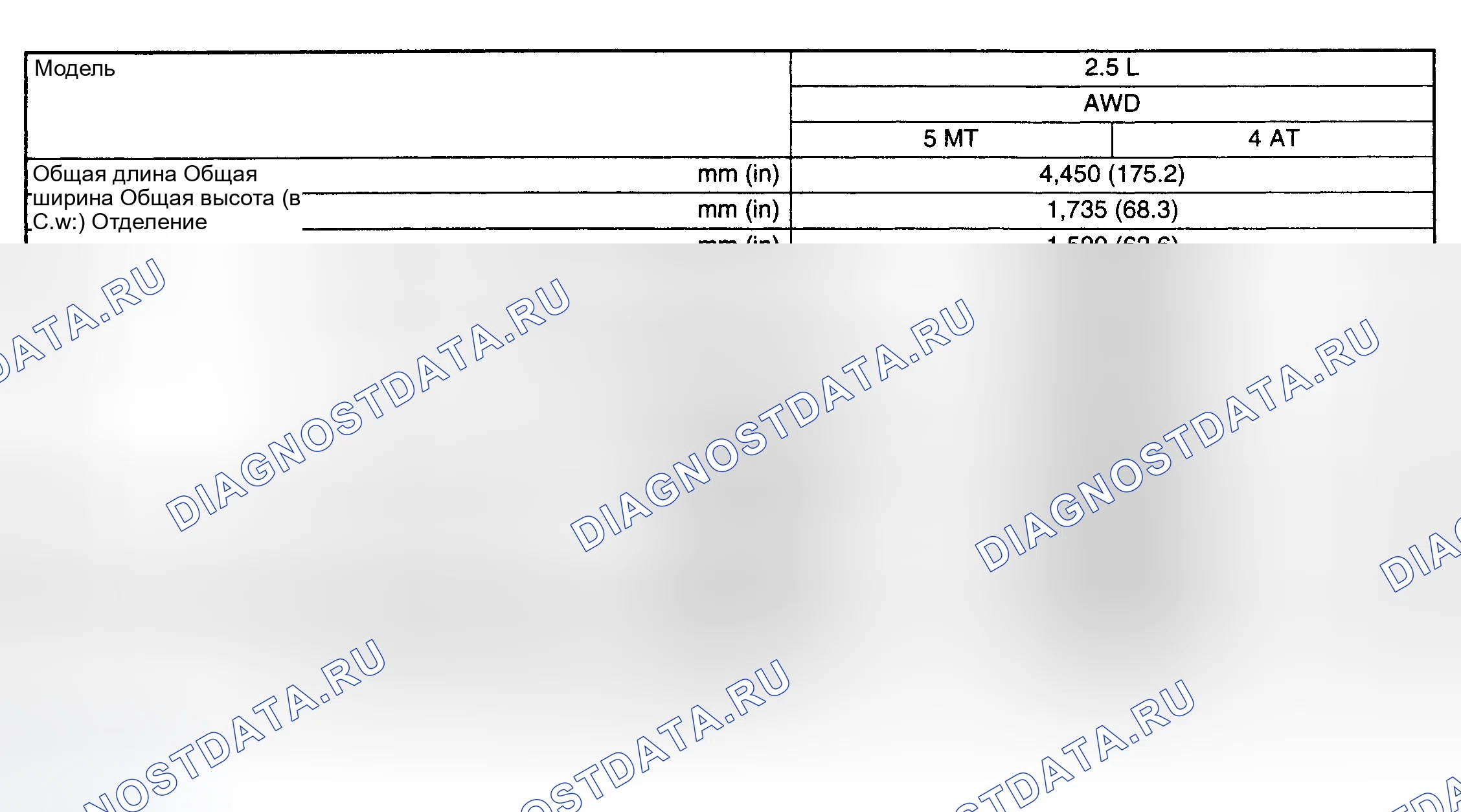 Рис. 10: РАЗМЕРЫ. Subaru Forester SG