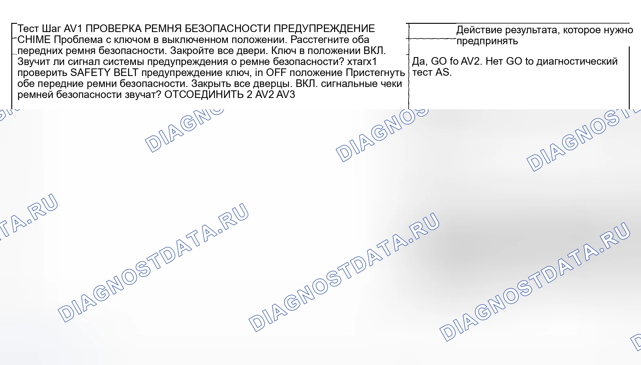 Рис. 202: Процедура испытания. Hyundai ix20 I рестайлинг