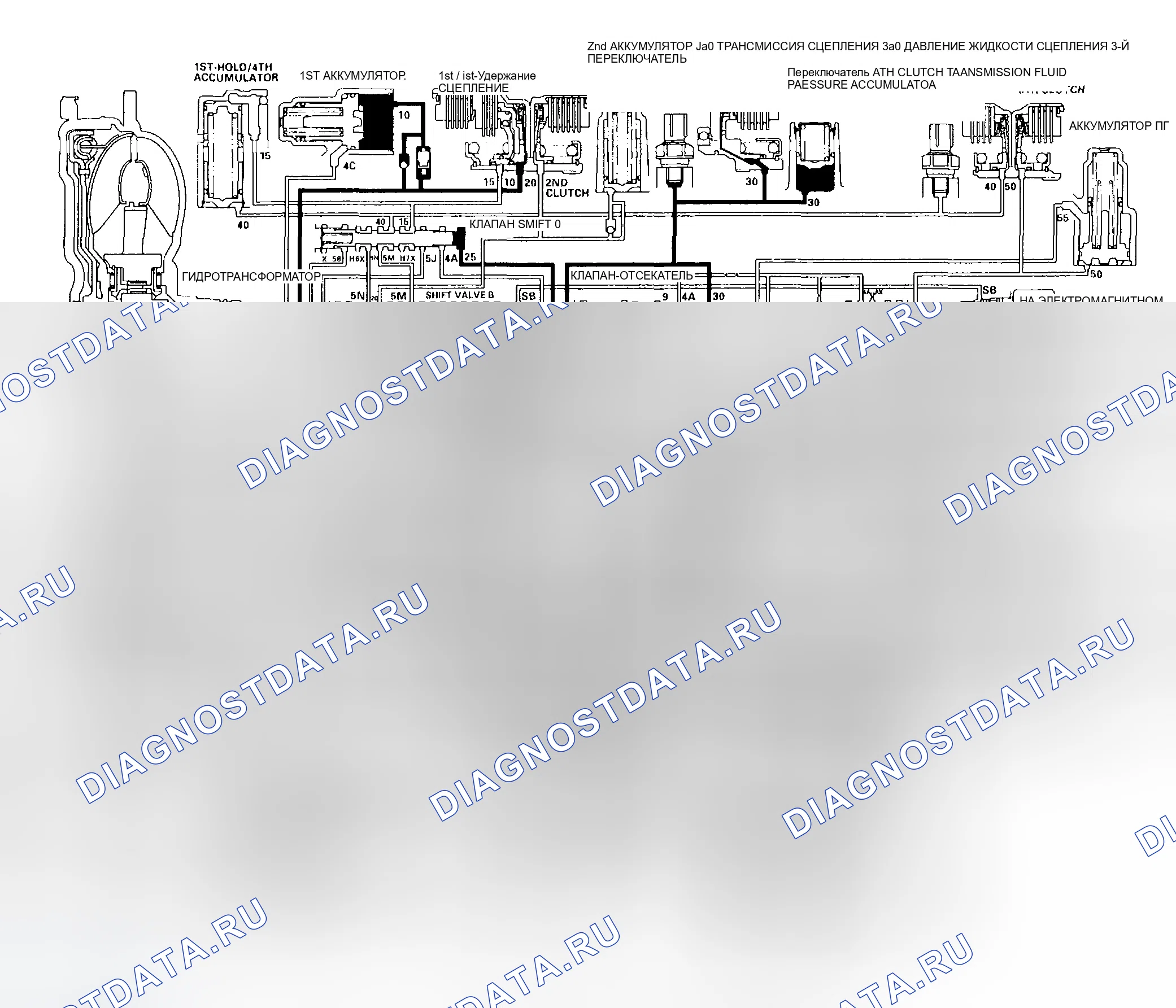 Рис. 122: D Положение: Движение на 3-й передаче. Honda Pilot I