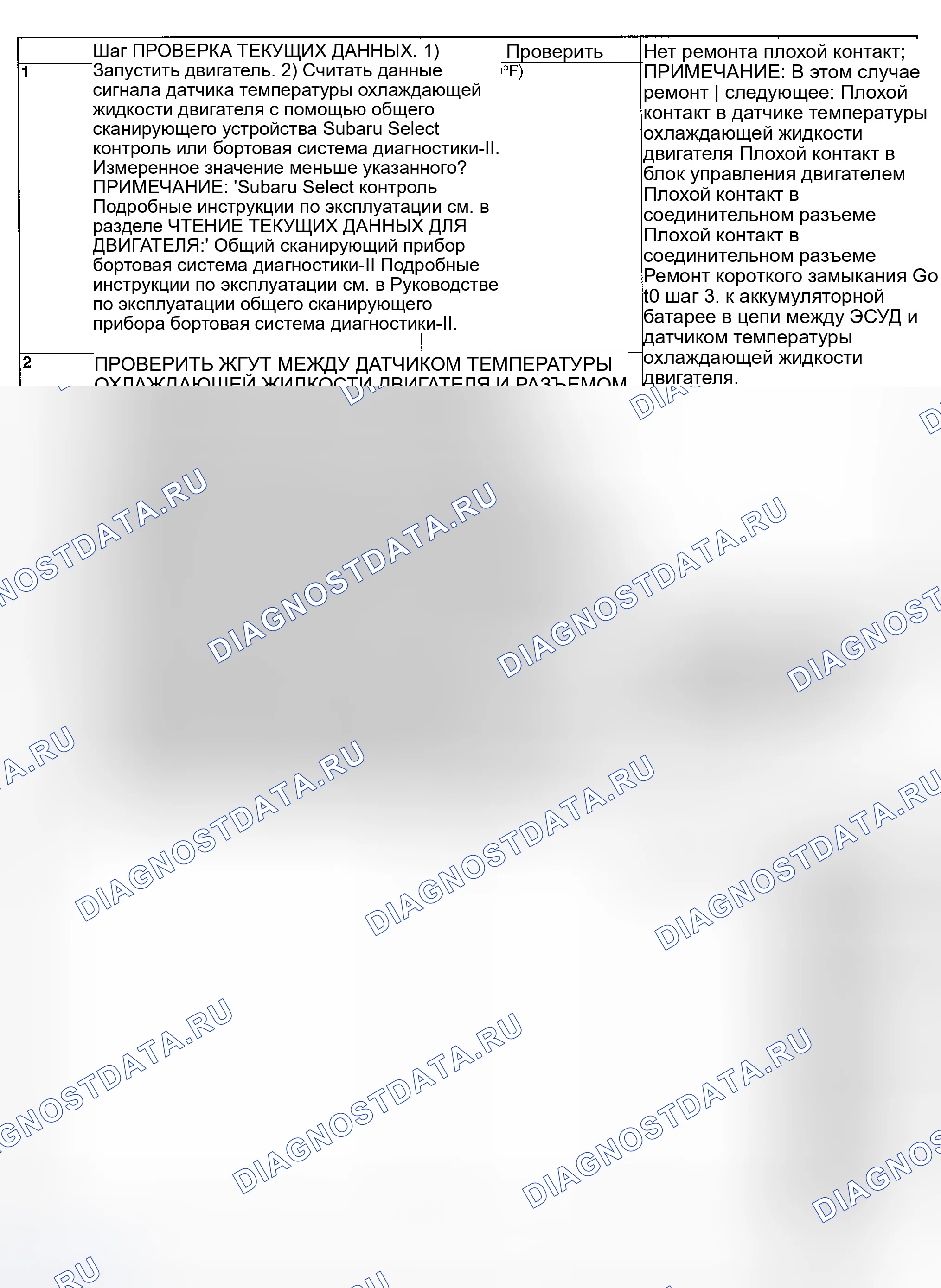 Рис. 108: ДИАГНОСТИЧЕСКАЯ ПРОЦЕДУРА. Subaru Impreza GD/GC/GG рестайлинг