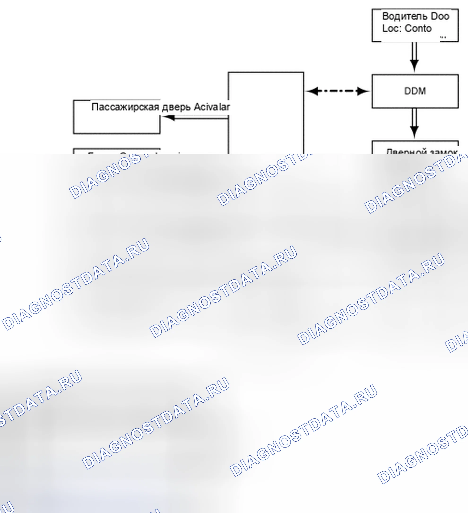 Рис. 37: Принципы работы. Hyundai ix55 I