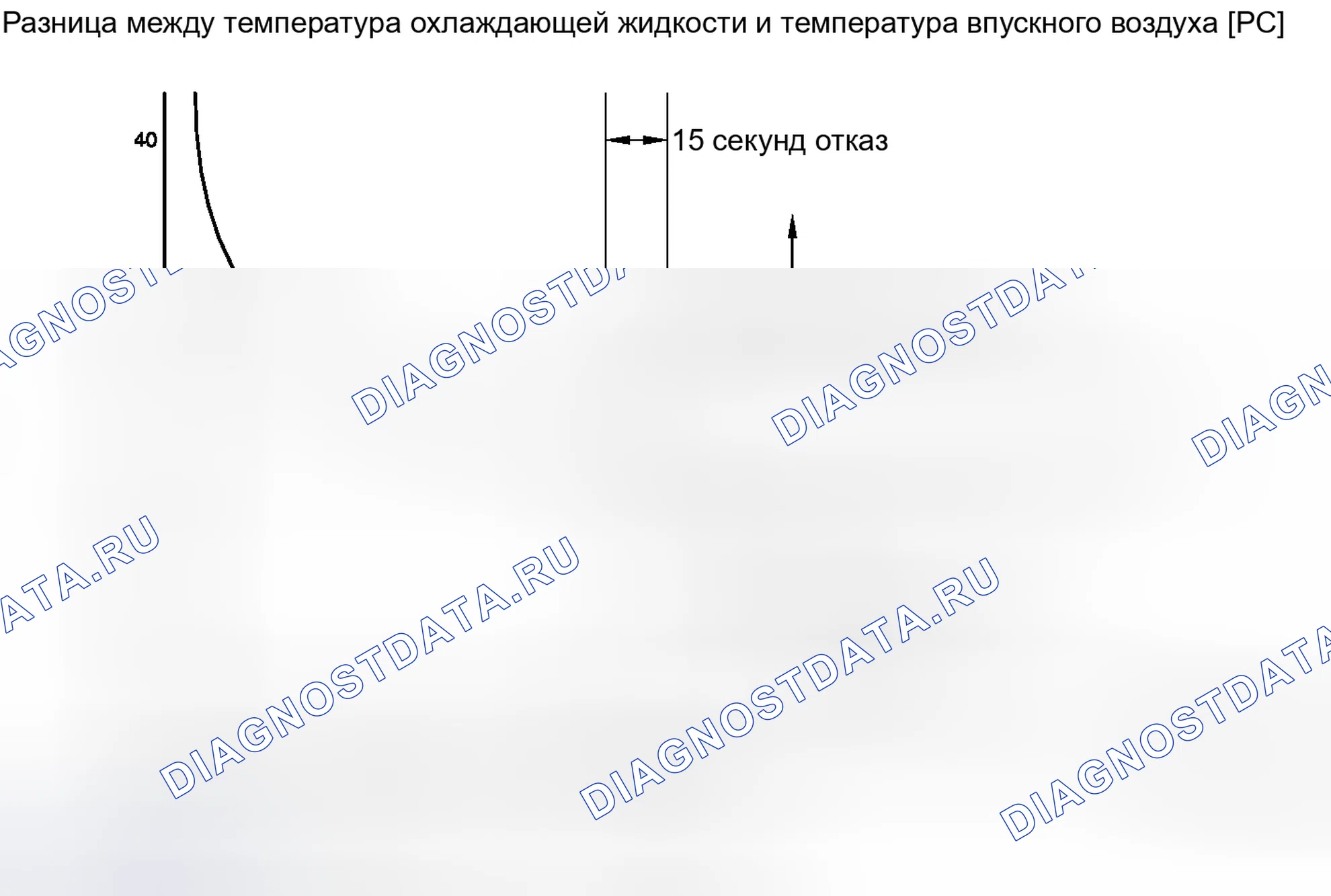 Рис. 566. Toyota Camry XV40 рестайлинг