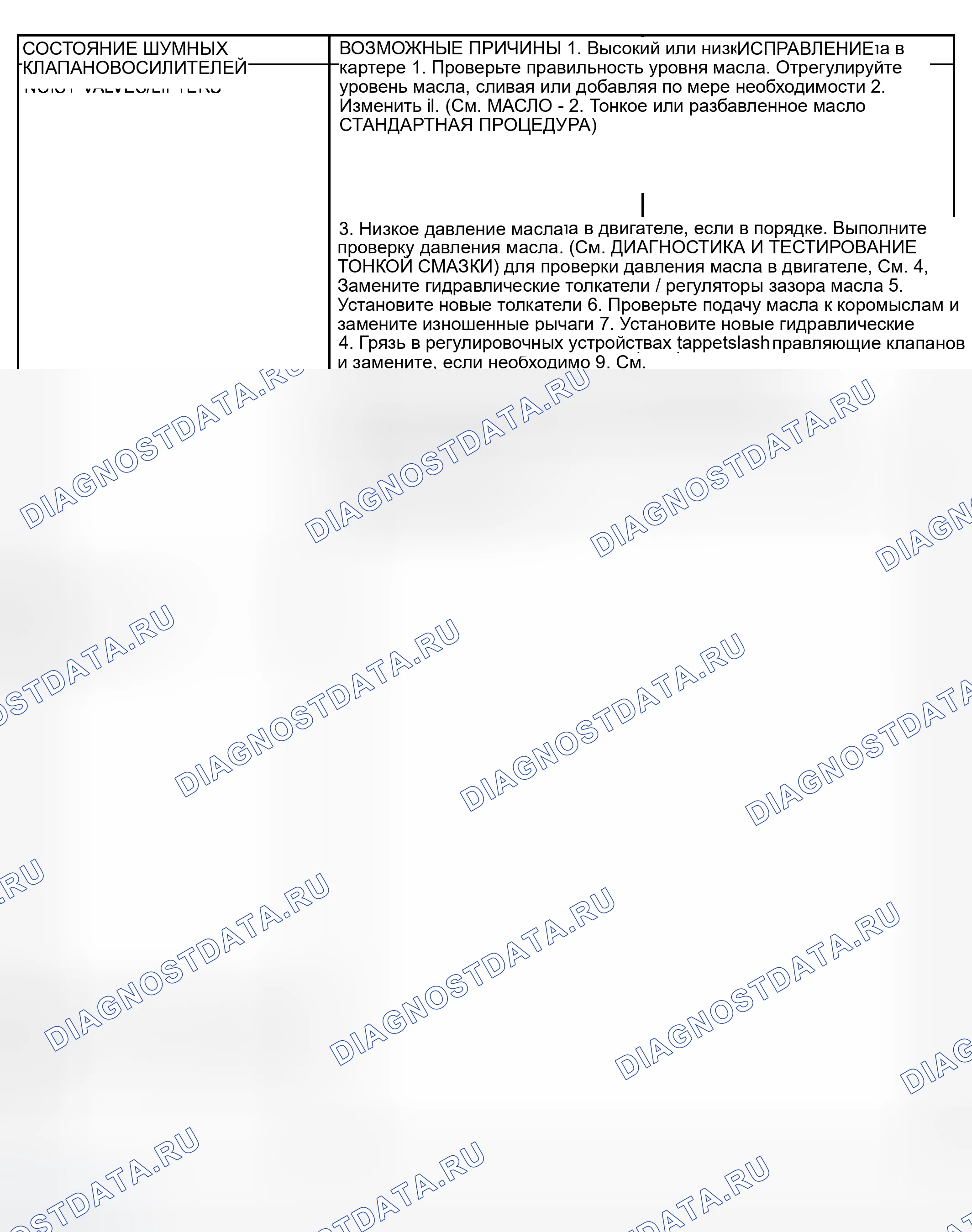 Рис. 502: ДИАГНОСТИКА ДВИГАТЕЛЯ - МЕХАНИЧЕСКАЯ. Dodge Pickup R3500 