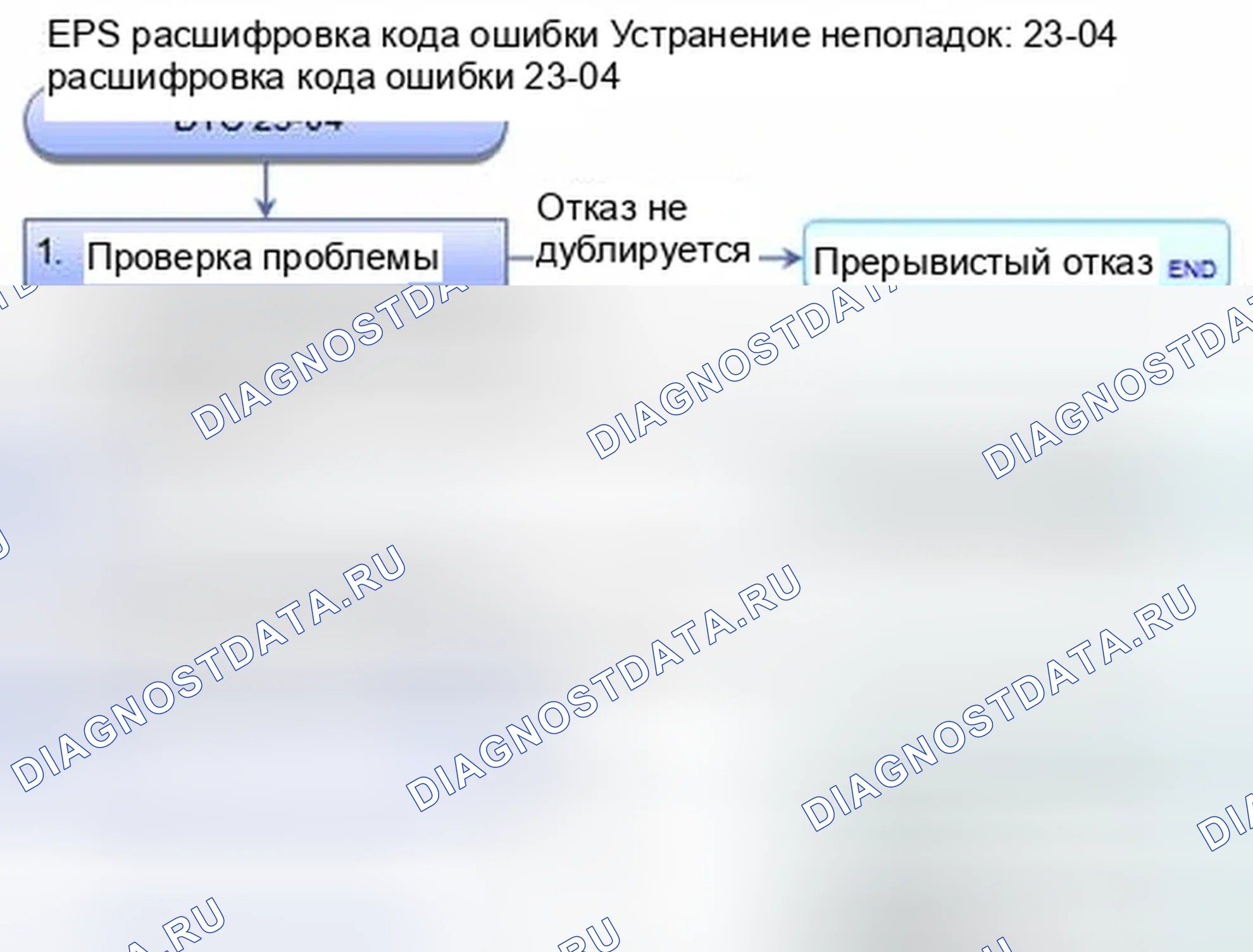 Рис. 445: расшифровка кода ошибки 23-04: Неисправность отключения шины CAN. Honda CR-V IV