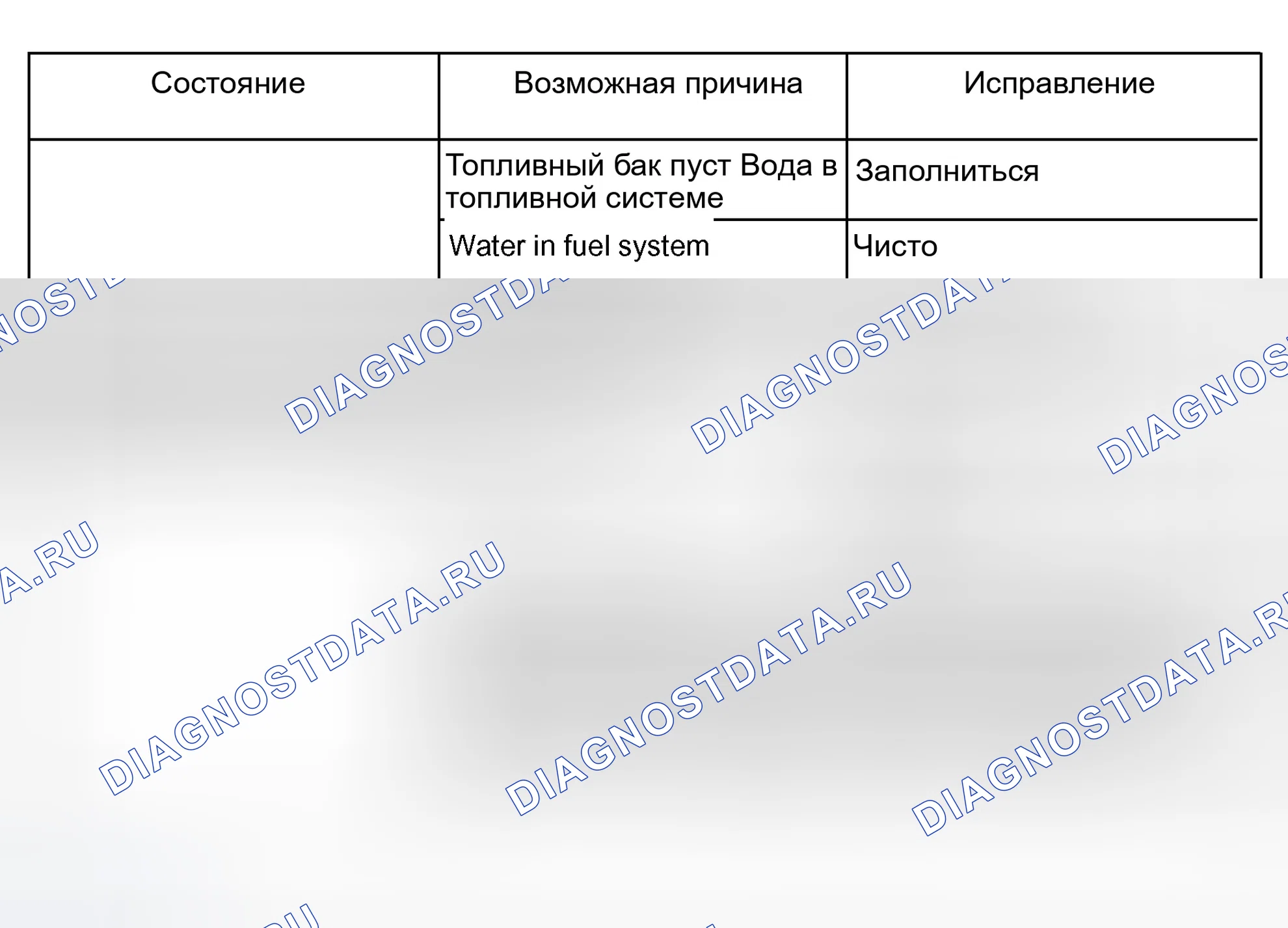 Рис. 19: 3. Неисправность топливной системы. Isuzu Rodeo II