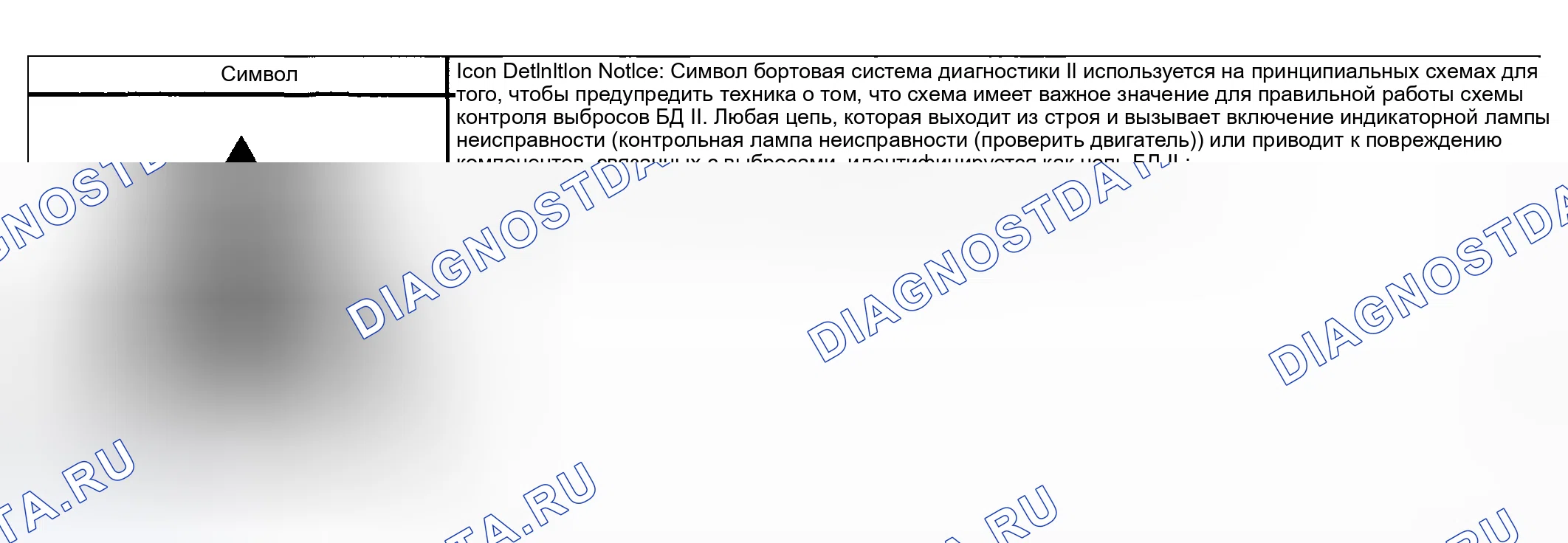 Рис. 37: Пиктограммы схем ручной коробки передач. Kia Ceed CD