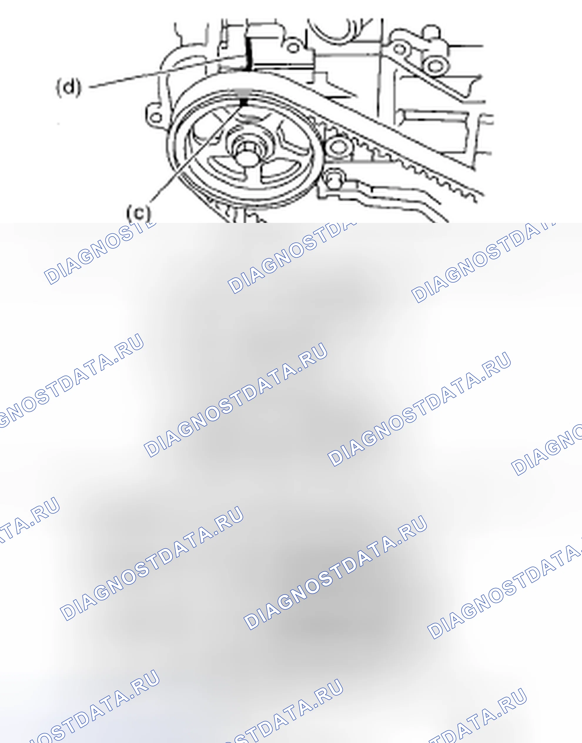 Рис. 95. Subaru Outback BP рестайлинг