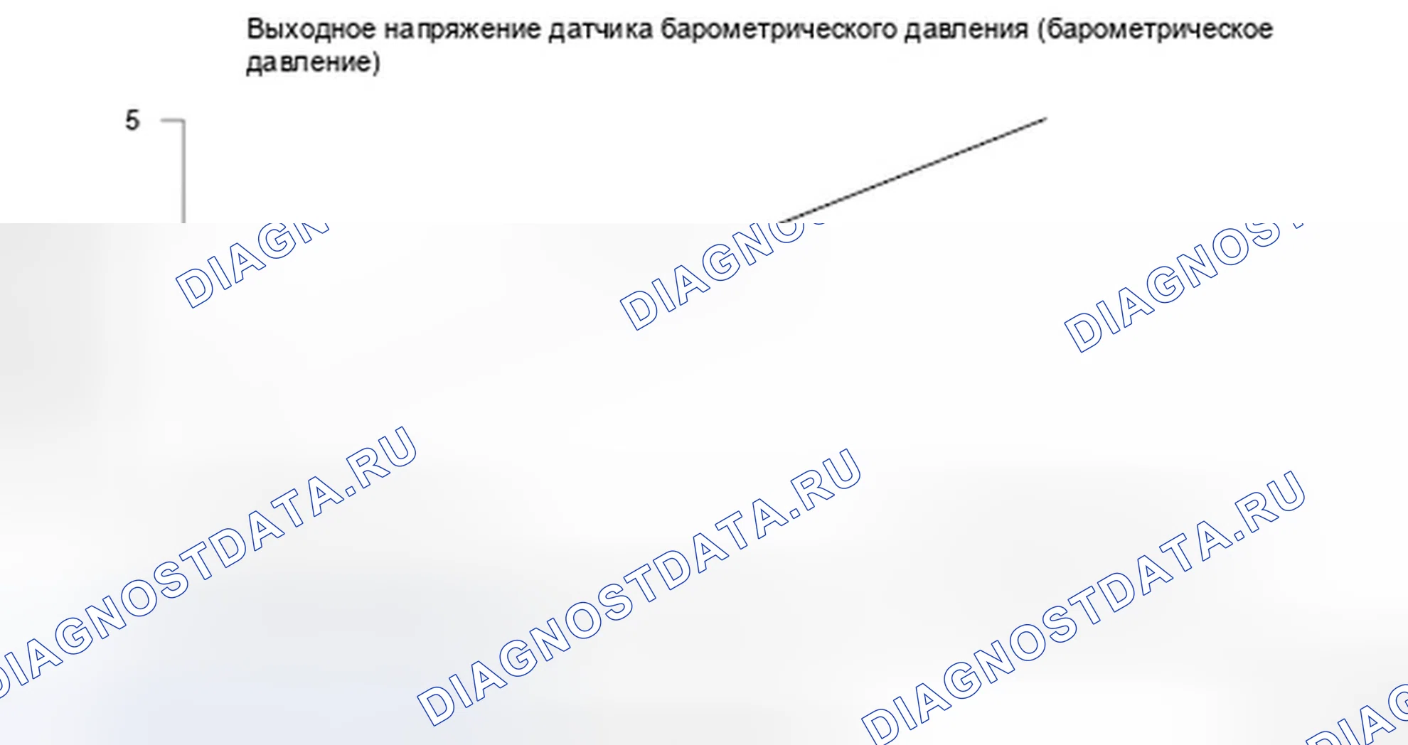 Рис. 257: Напряжение датчика барометрического давления (барометрическое давление) - график. Honda Ridgeline I
