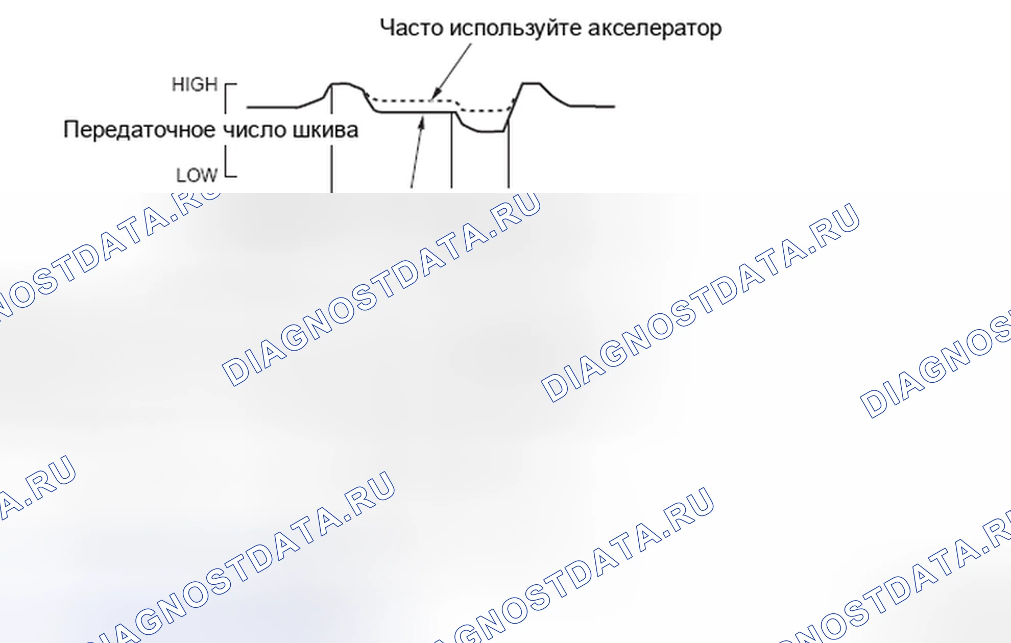 Рис. 47: Функция обучения тормозам двигателя на нисходящем склоне. Mitsubishi Lancer Ralliart X рестайлинг
