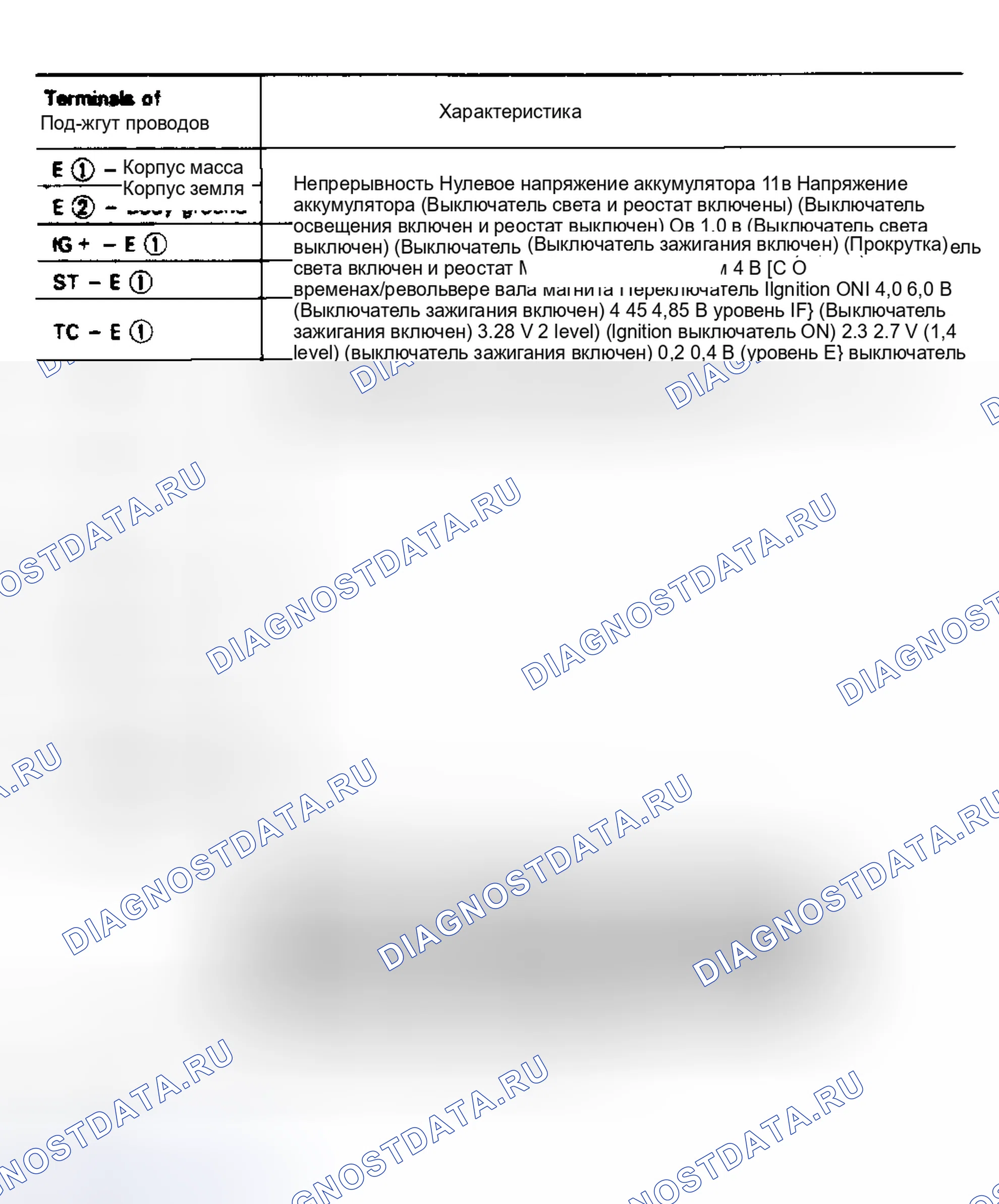 Рис. 2. Toyota 4Runner I