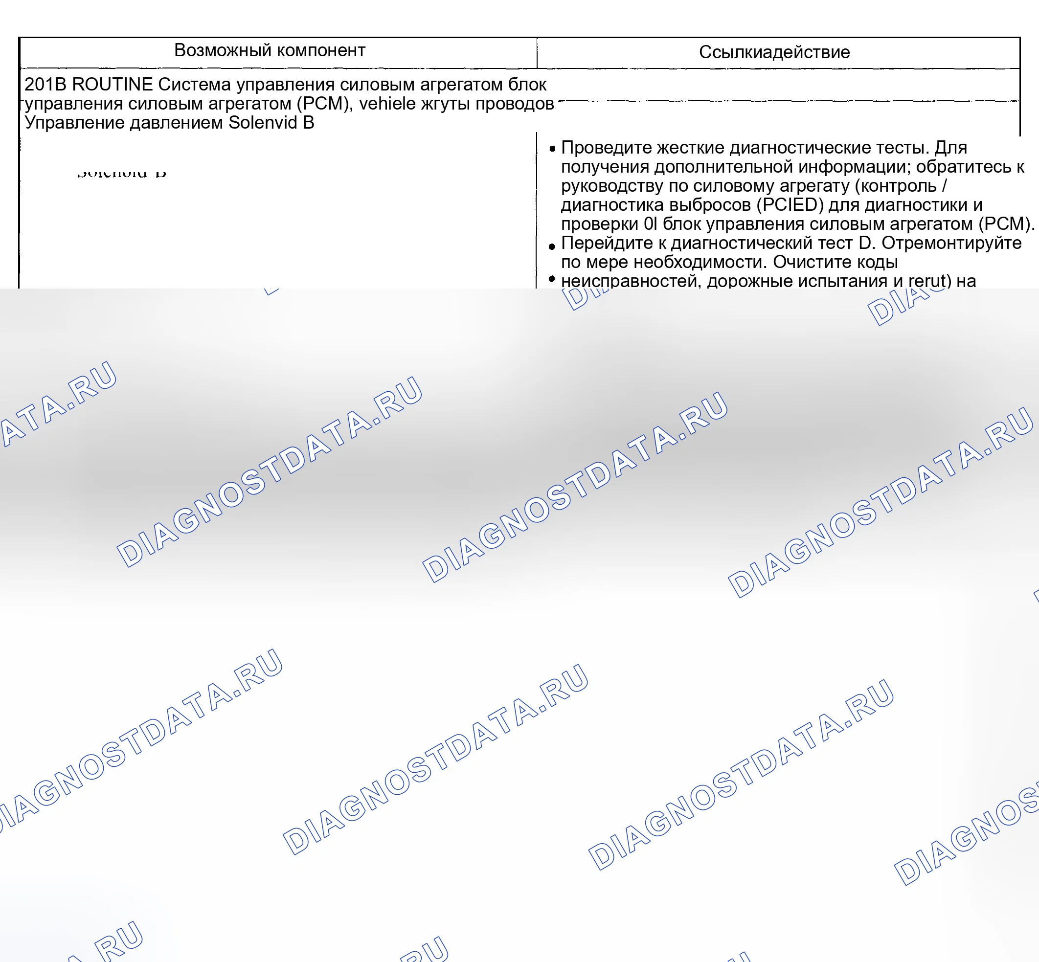 Рис. 161: Проблема вовлеченности: нет вперед (201B - рутина). Hyundai ix20 I рестайлинг