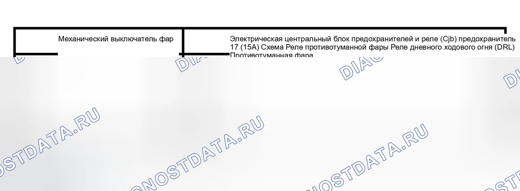 Рис. 84: Инспекция и проверка. Ford Expedition II