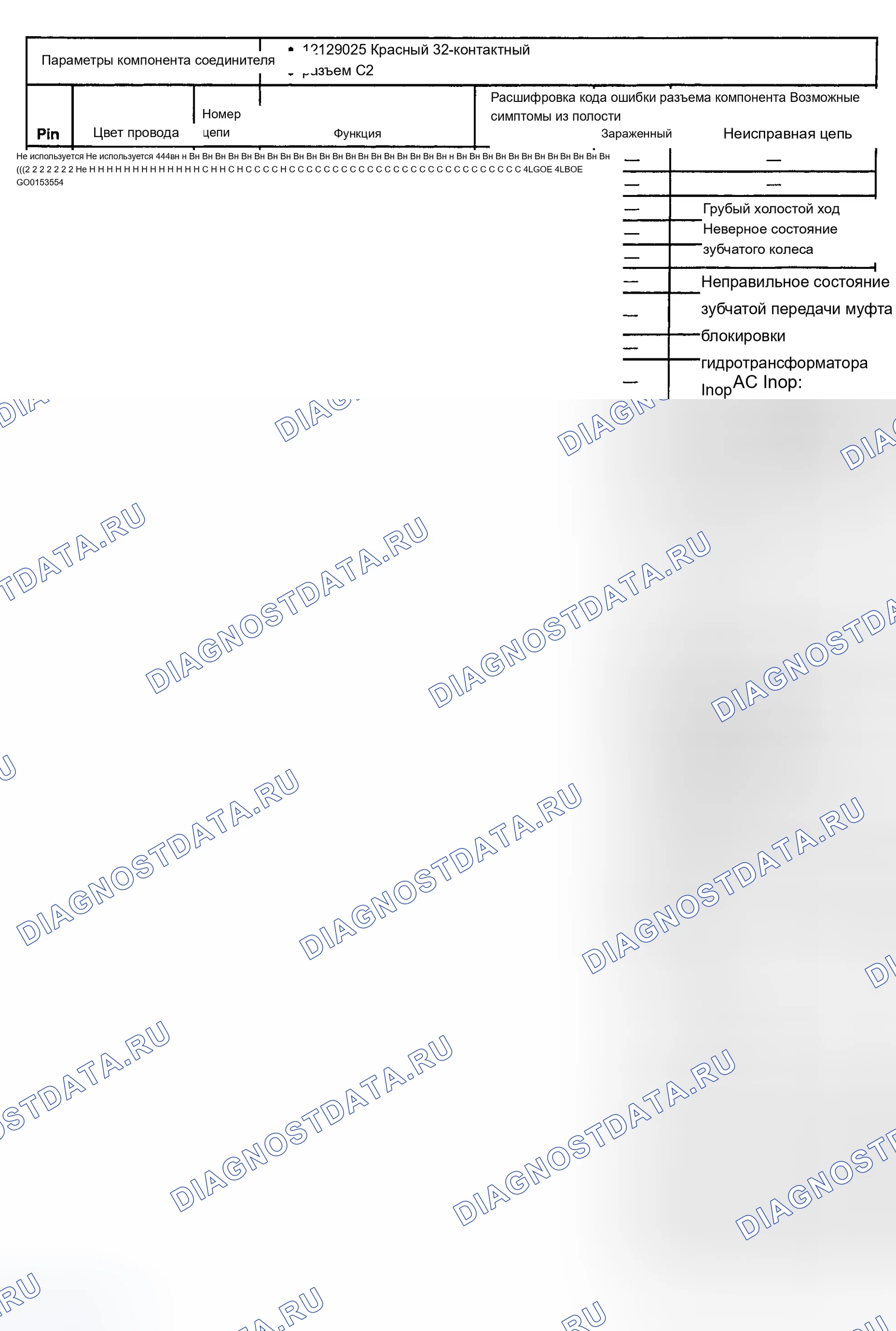Рис. 9. Chevrolet Tahoe I
