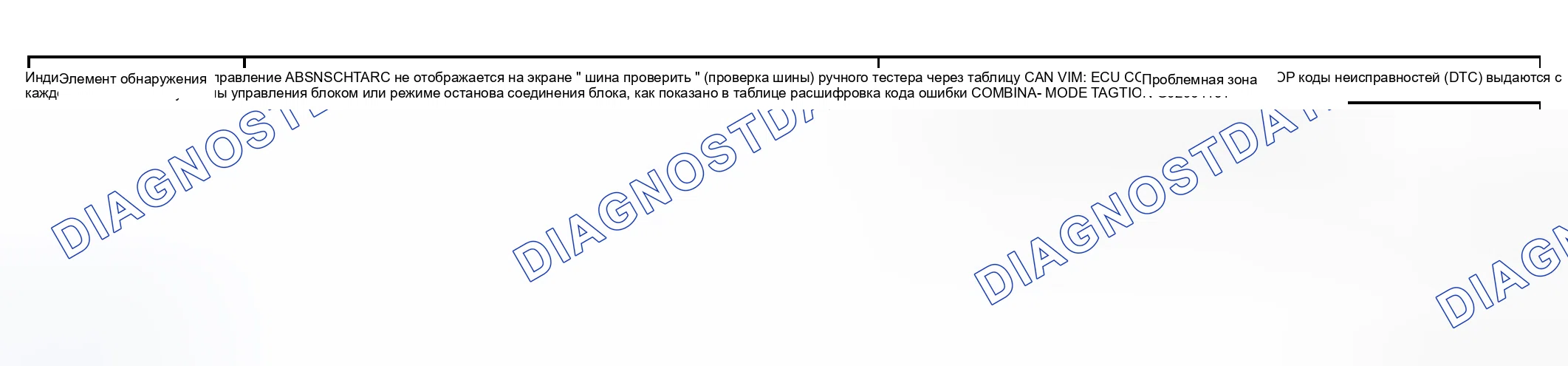 Рис. 87: ОПИСАНИЕ РЕЖИМА. Honda Accord VI