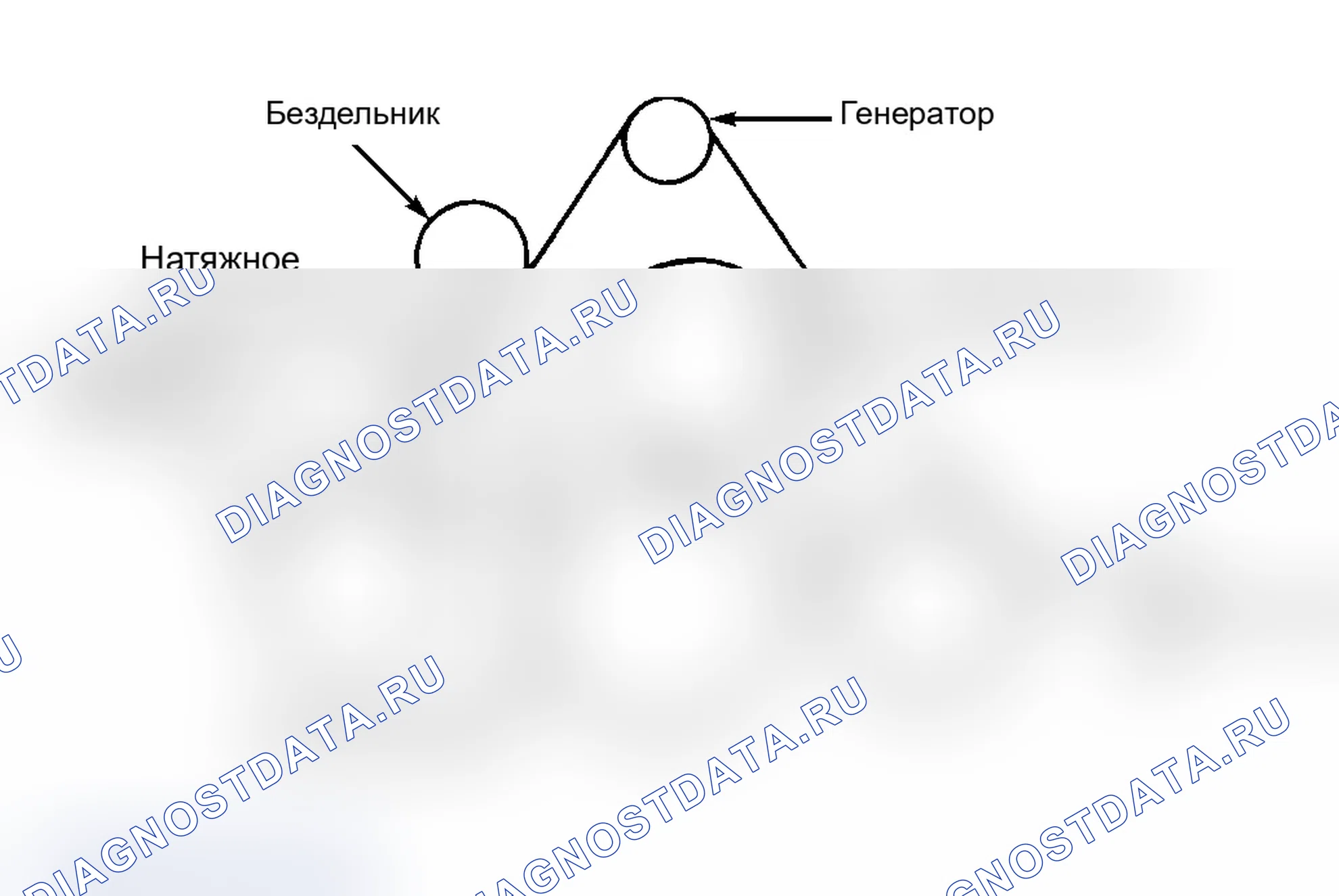 Рис. 6: ЗМЕЕВИДНАЯ МАРШРУТИЗАЦИЯ РЕМНЯ (КОРОНА ВИКТОРИЯ, ГРАНД МАРКИЗ, МАРКА VIII И ГОРОДСКОЙ АВТОМОБИЛЬ). Mercury Sable II