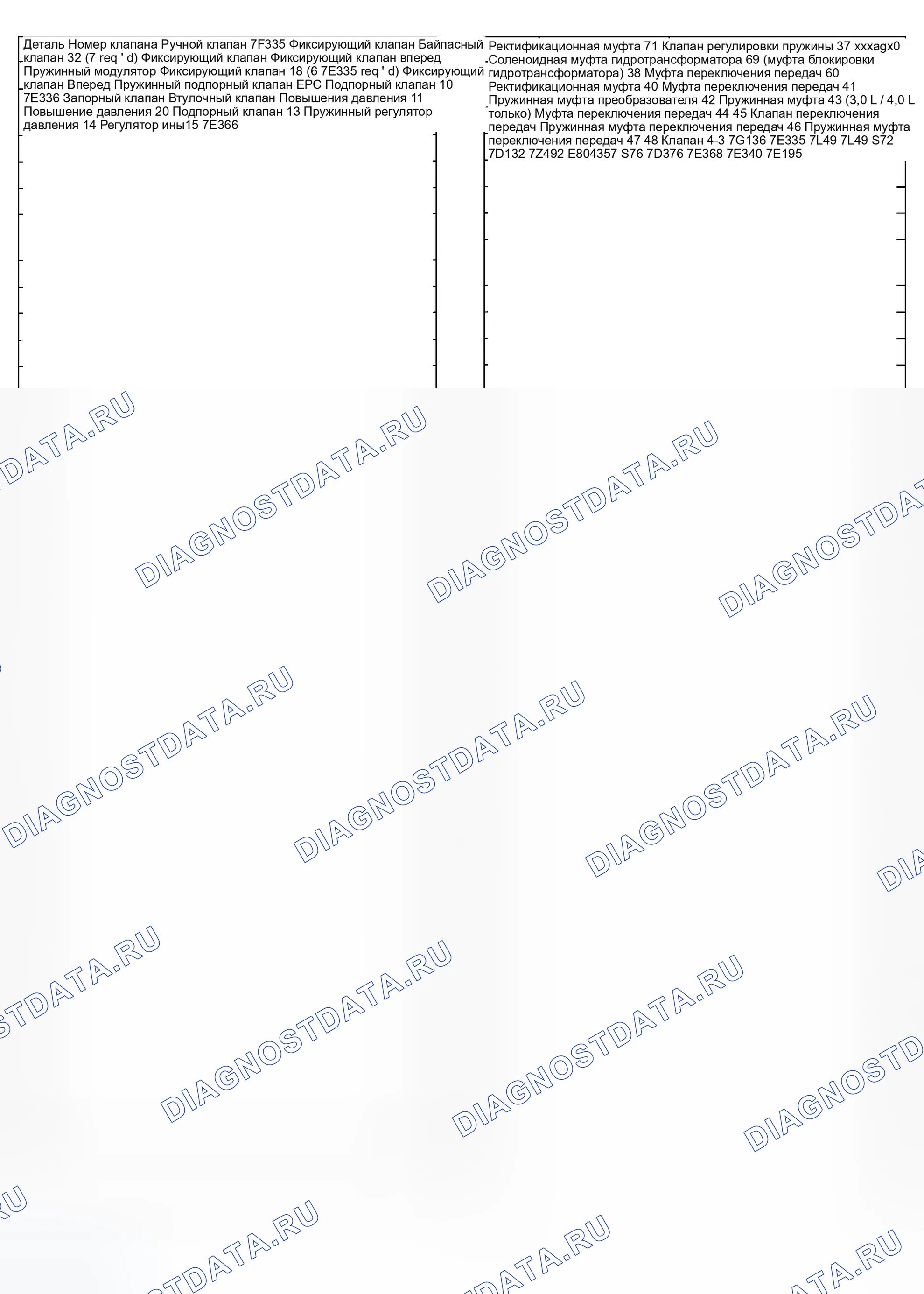 Рис. 733. Ford Explorer Sport Trac I