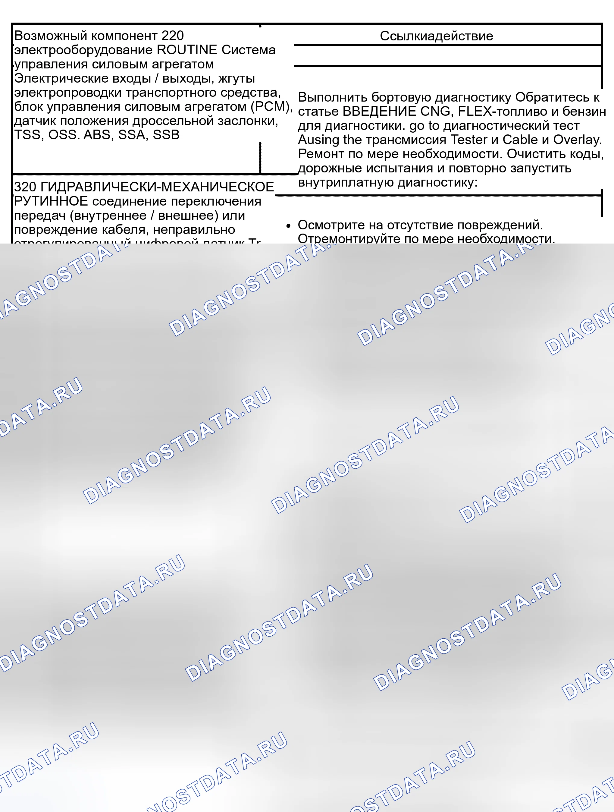 Рис. 414: Рутина 220 / 320 - проблемы со сменой: нет 1-2 смены (автоматически). Hyundai Lavita I