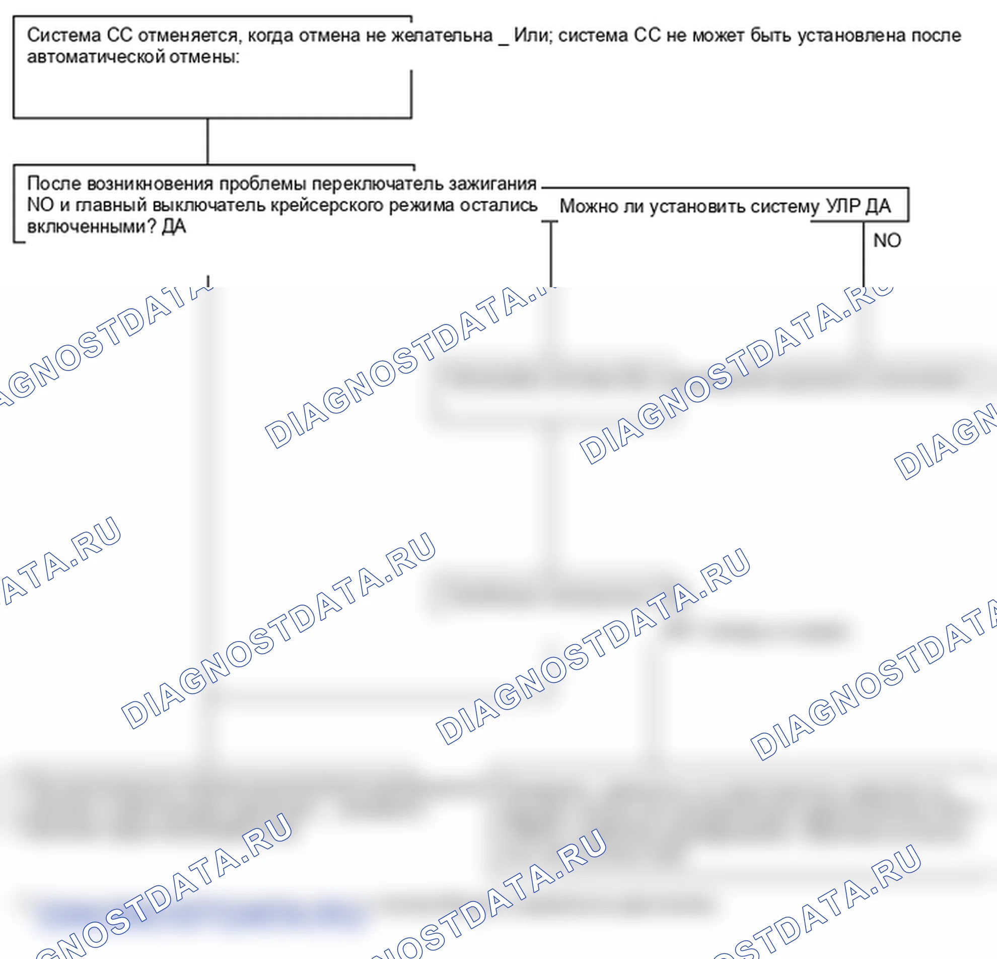 Поиск неисправностей. Hyundai ix35 EL
