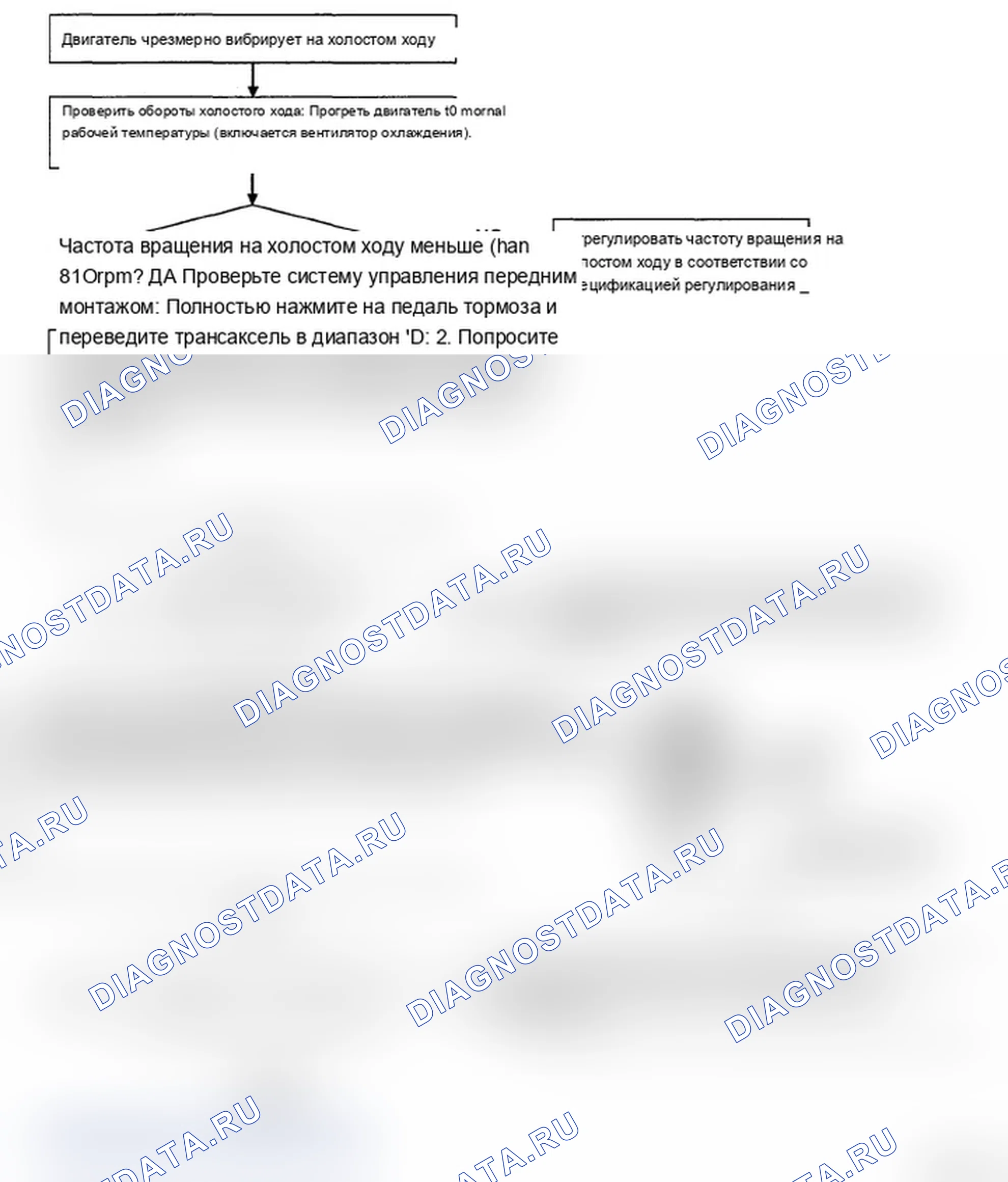 Рис. 17: ПОИСК И УСТРАНЕНИЕ НЕИСПРАВНОСТЕЙ. Hyundai Santa Fe II