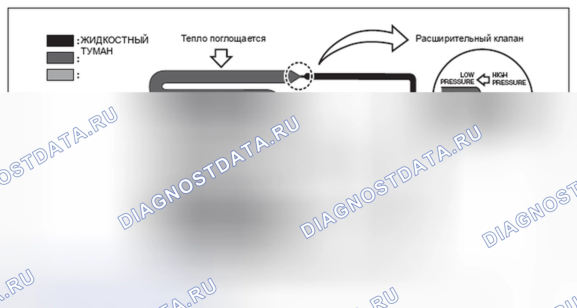Рис. 1: ОСНОВНЫЕ ОПЕРАЦИИ. Subaru Outback BR рестайлинг